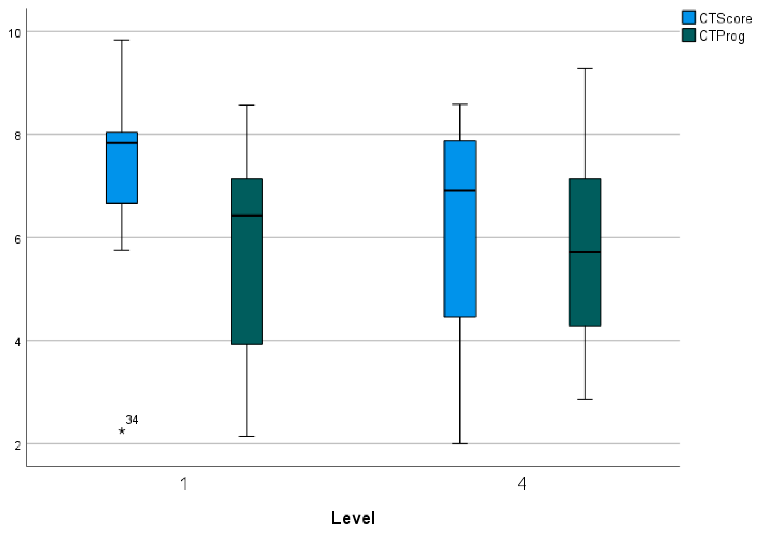 Preprints 106770 g009