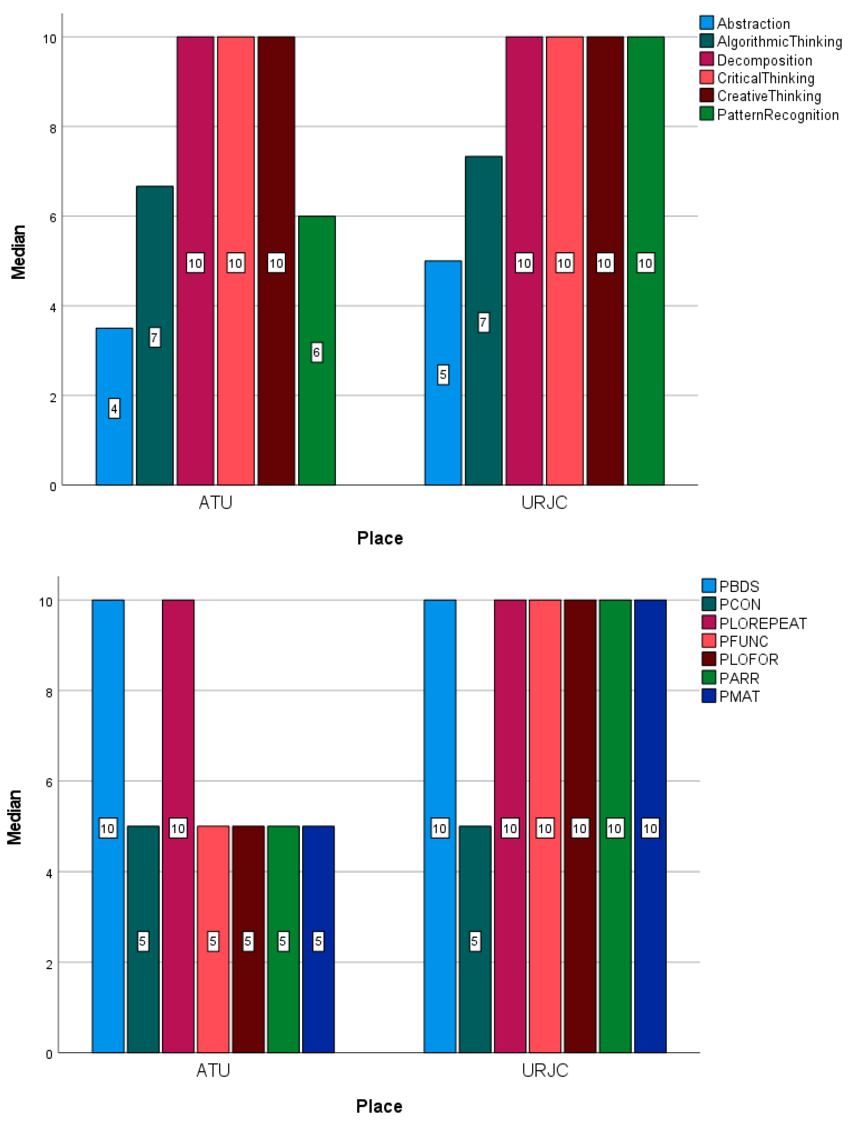 Preprints 106770 g012