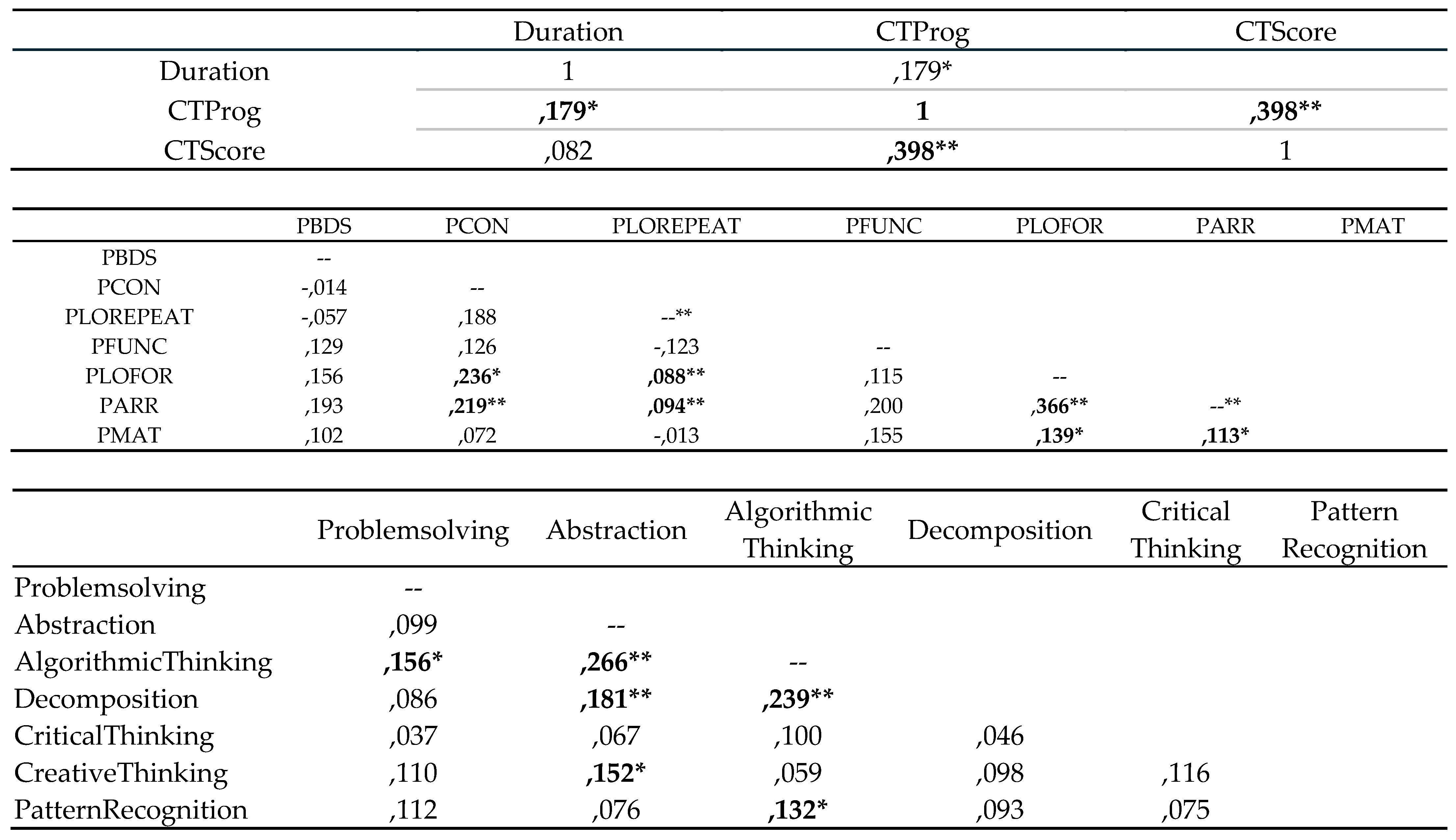 Preprints 106770 i001