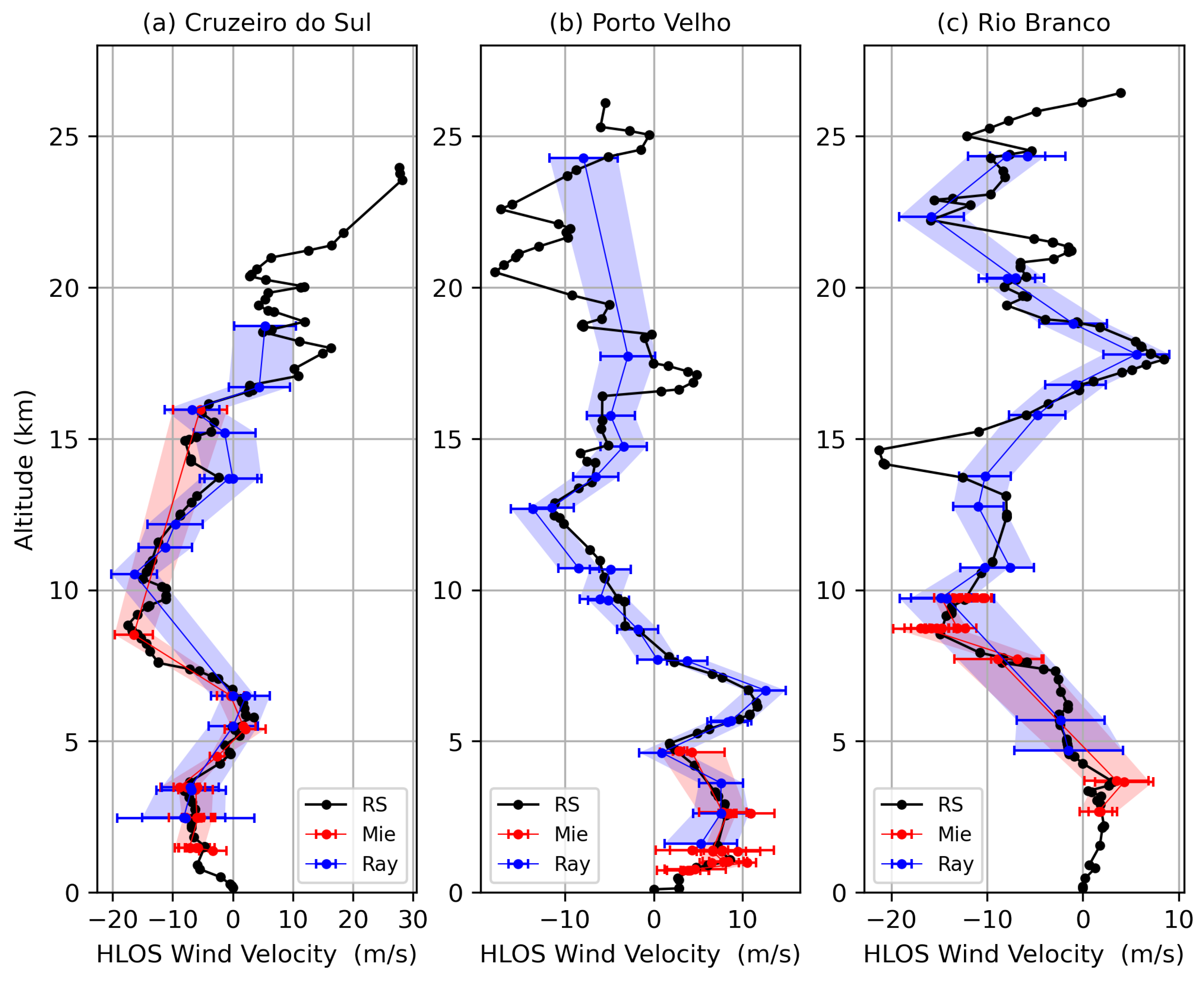 Preprints 108388 g001