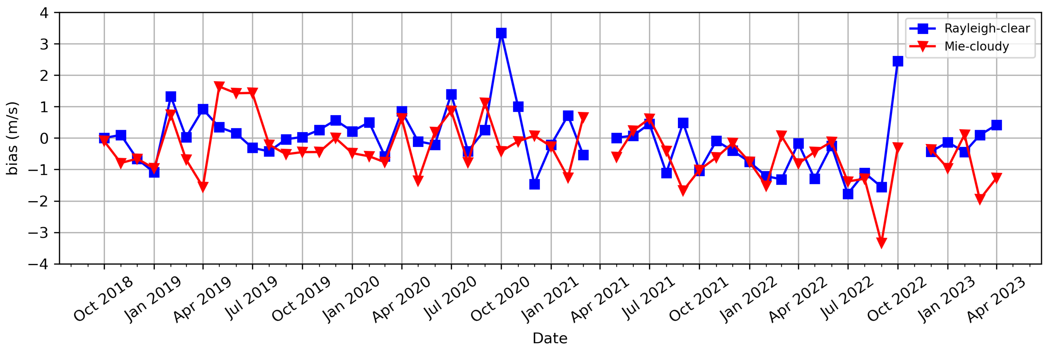 Preprints 108388 g003
