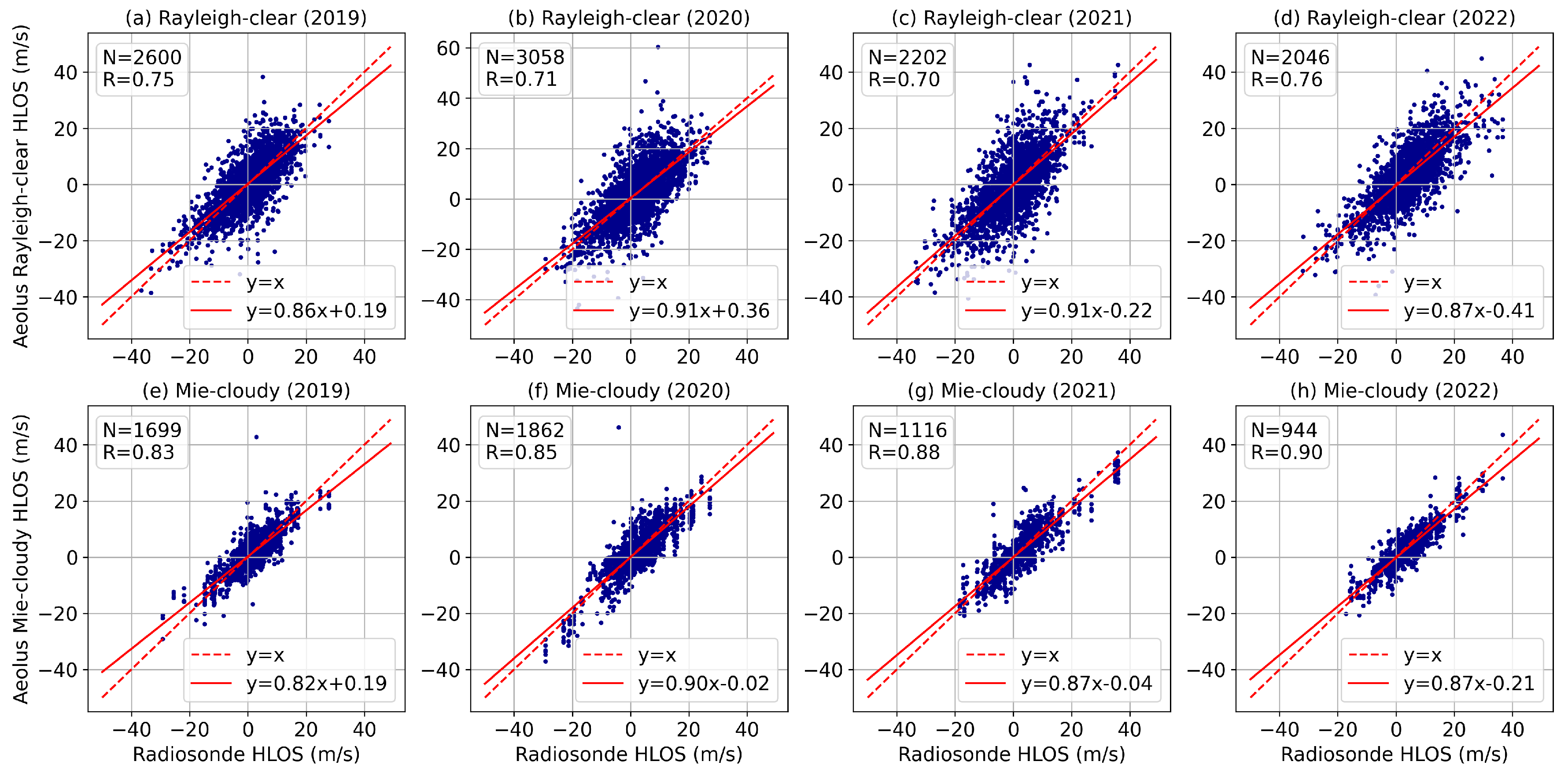 Preprints 108388 g005