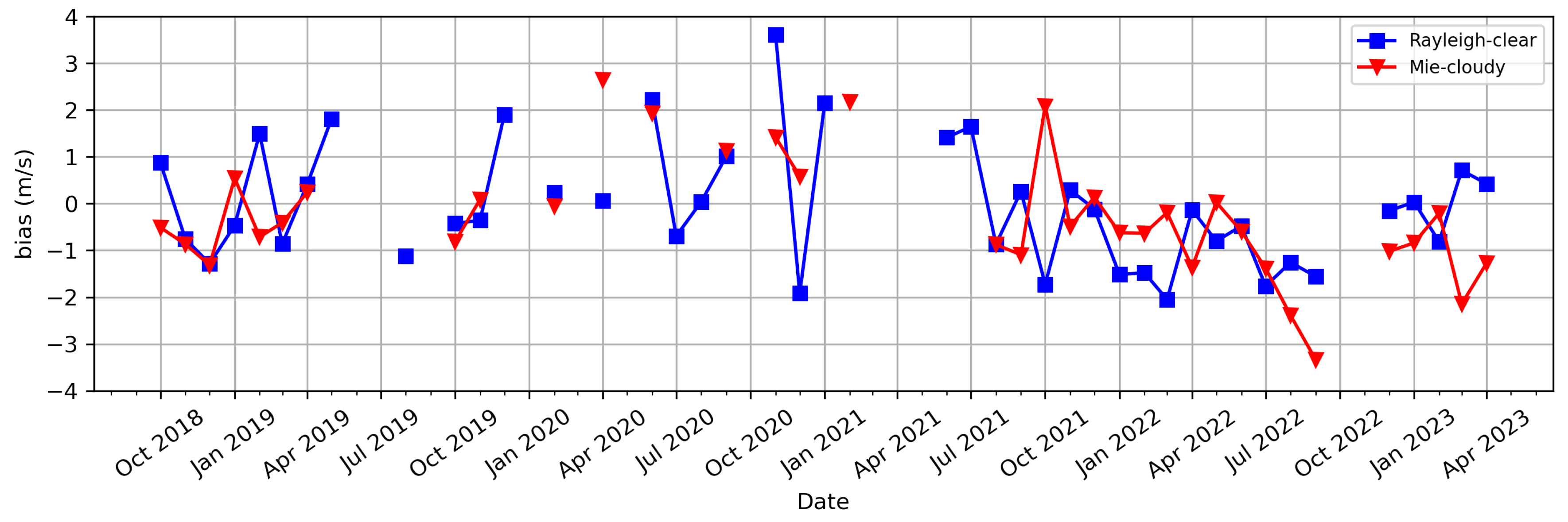 Preprints 108388 g006