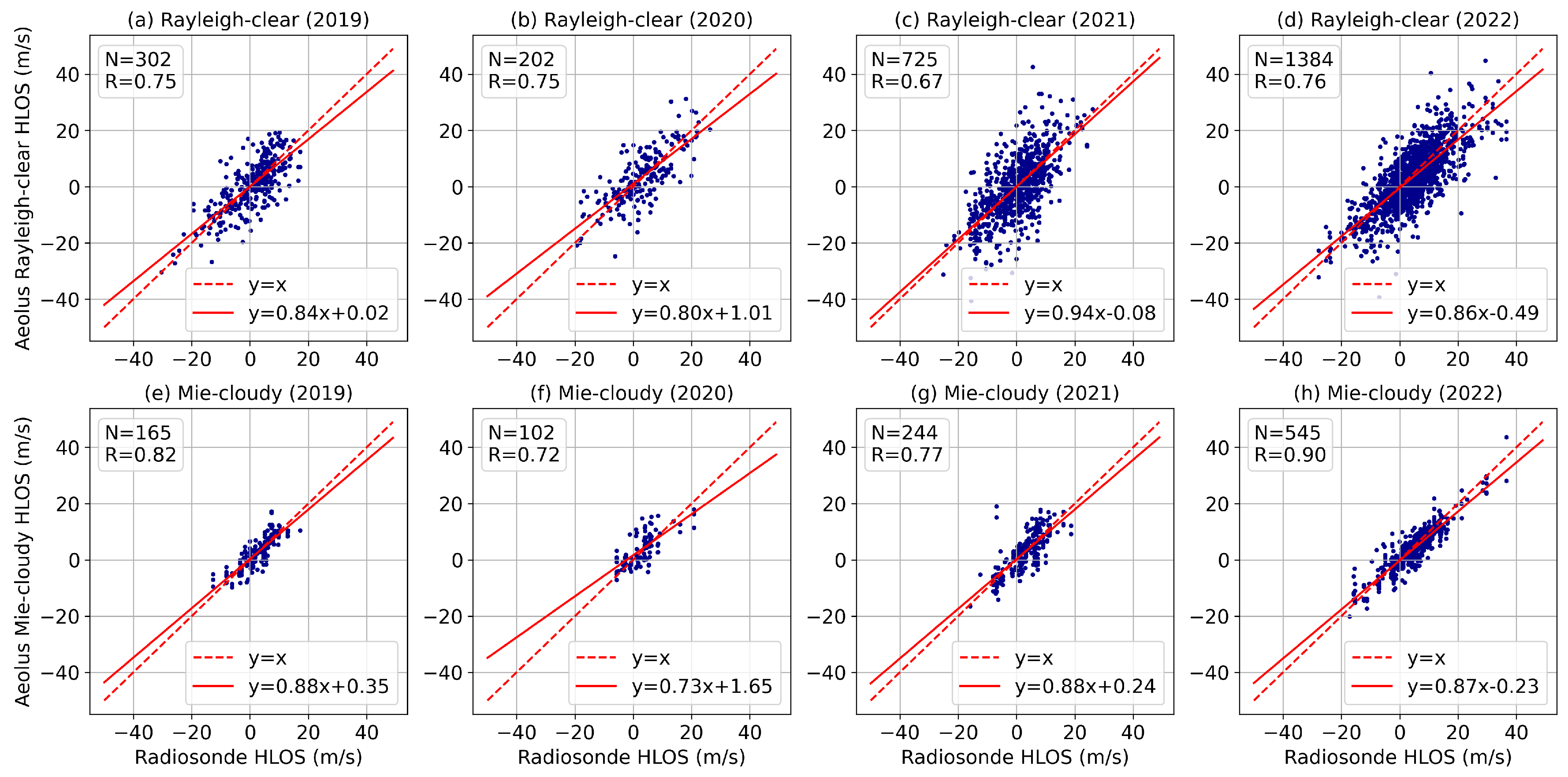 Preprints 108388 g007