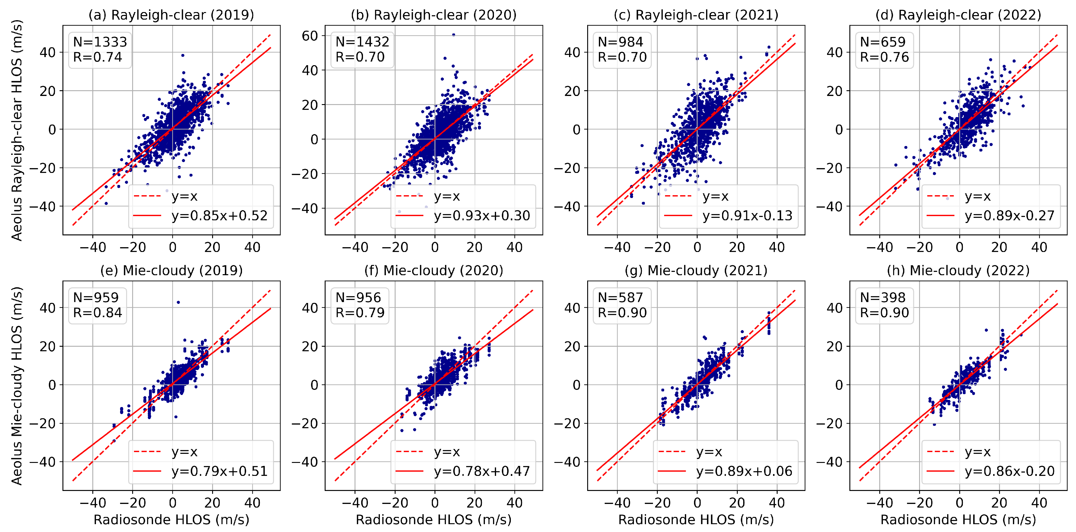 Preprints 108388 g009