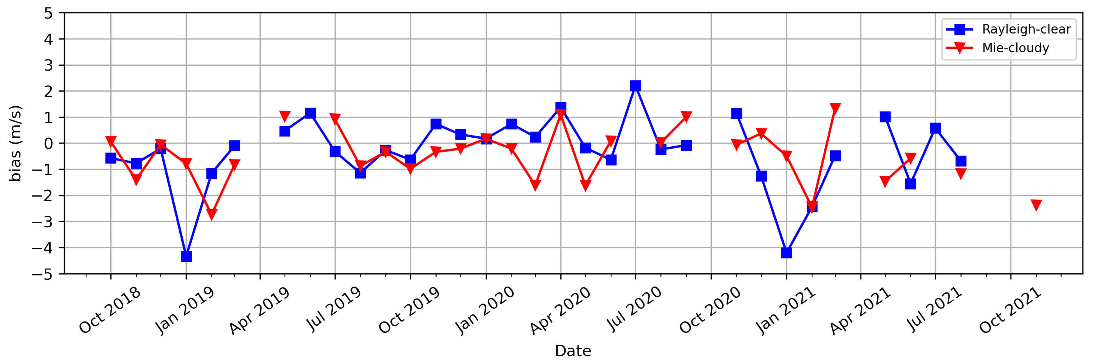 Preprints 108388 g010