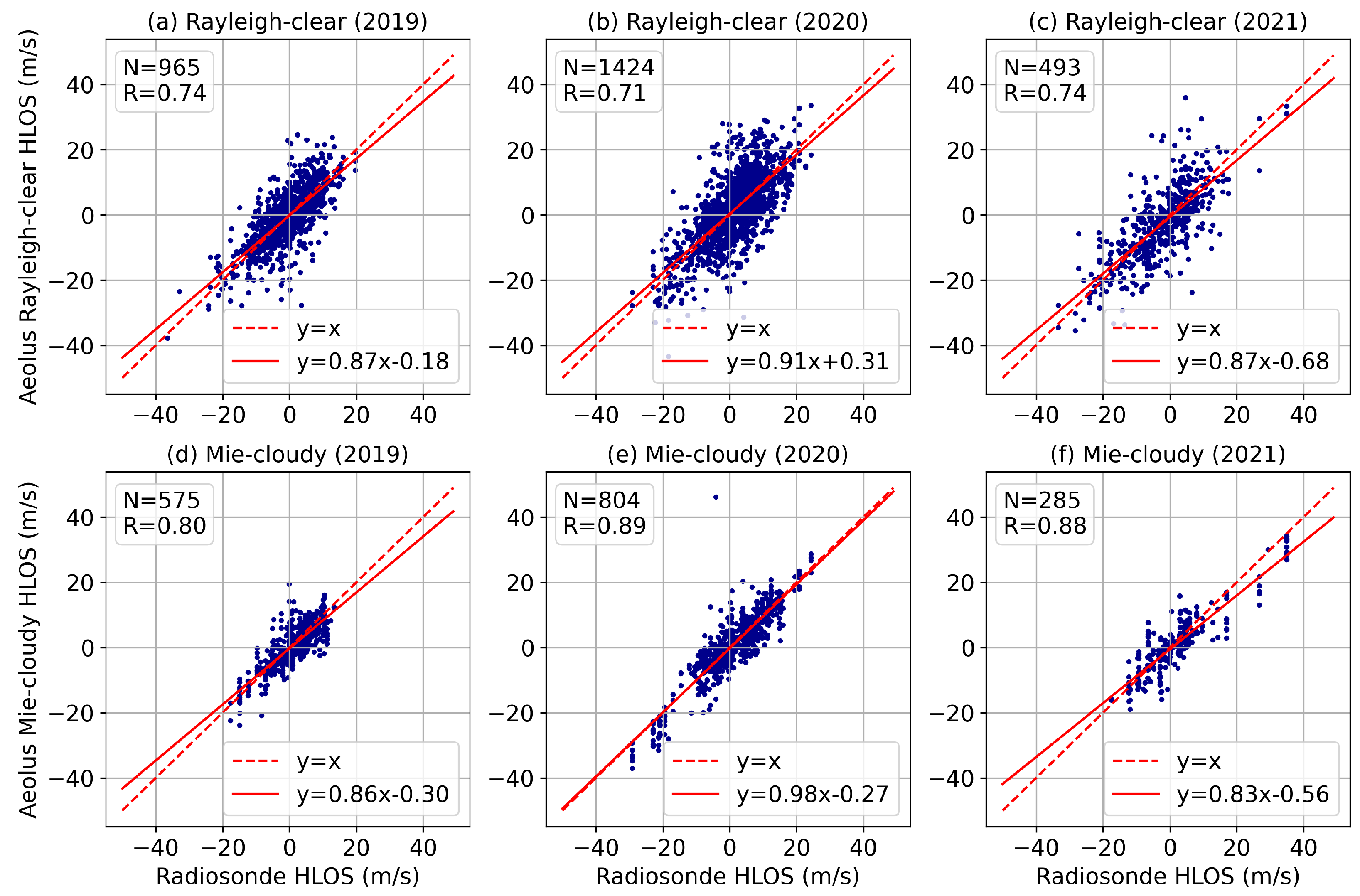 Preprints 108388 g011