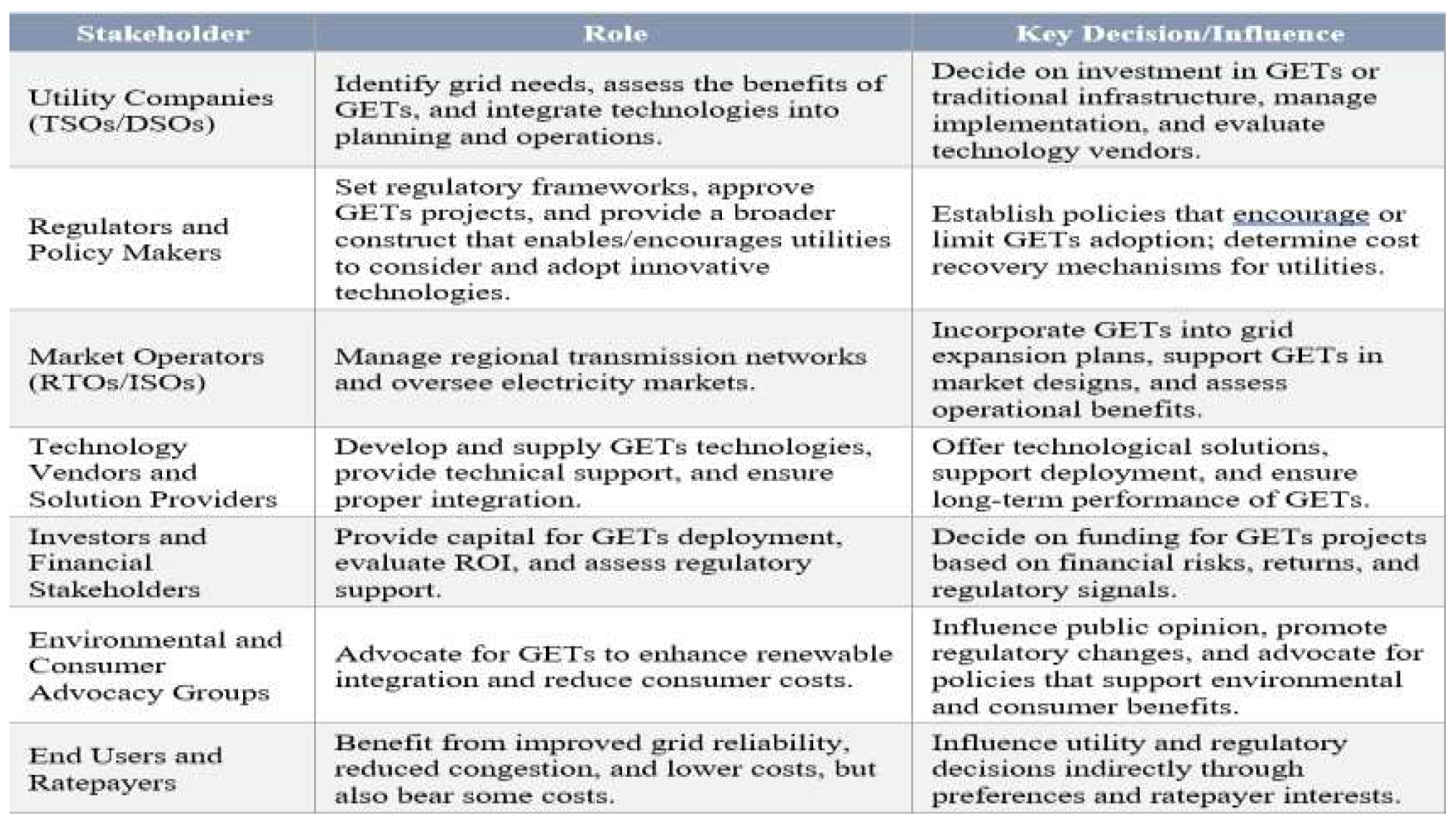 Preprints 156467 g001