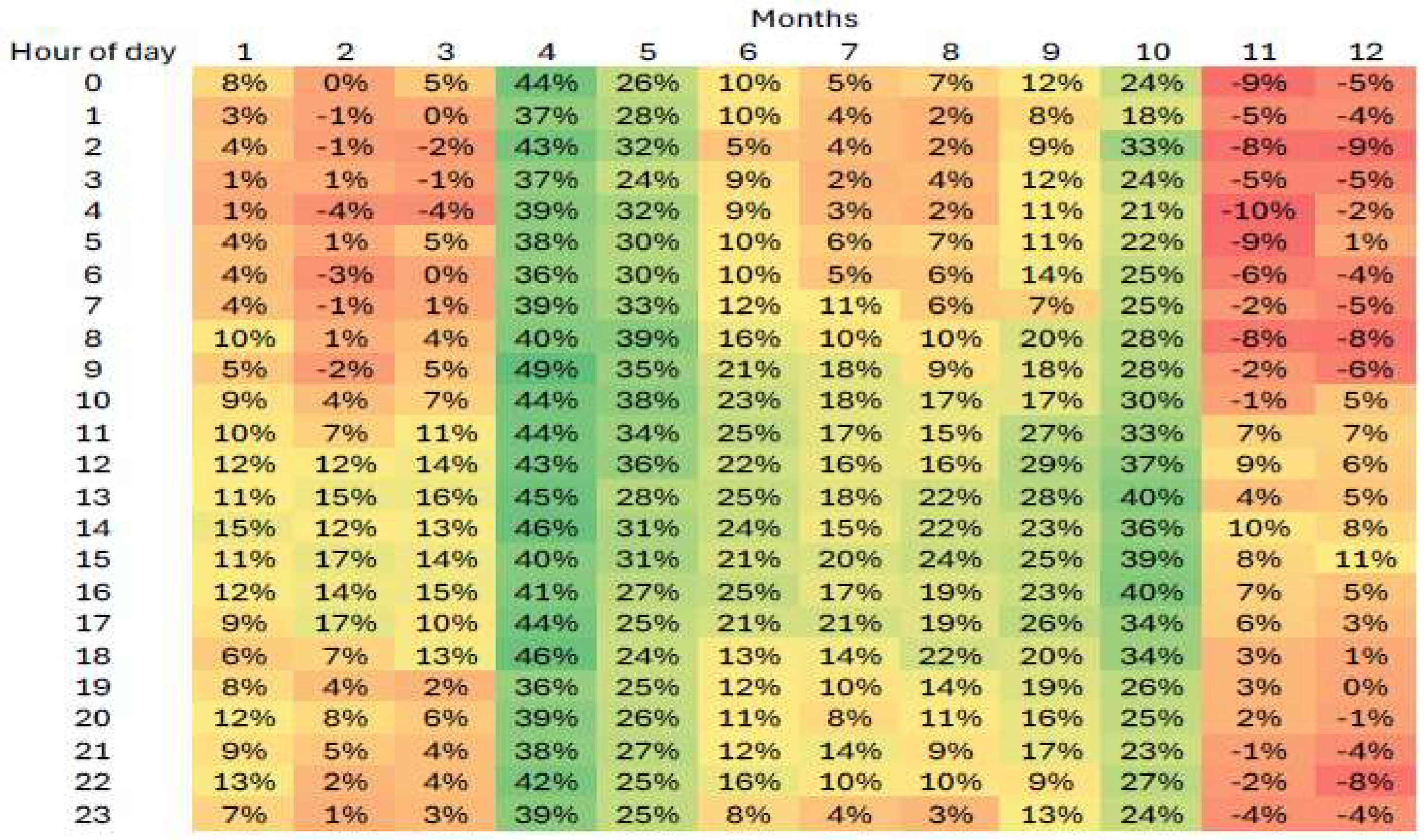 Preprints 156467 g002