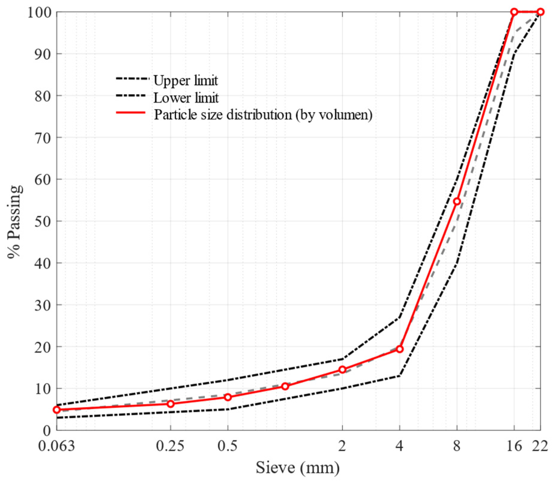 Preprints 94063 g003