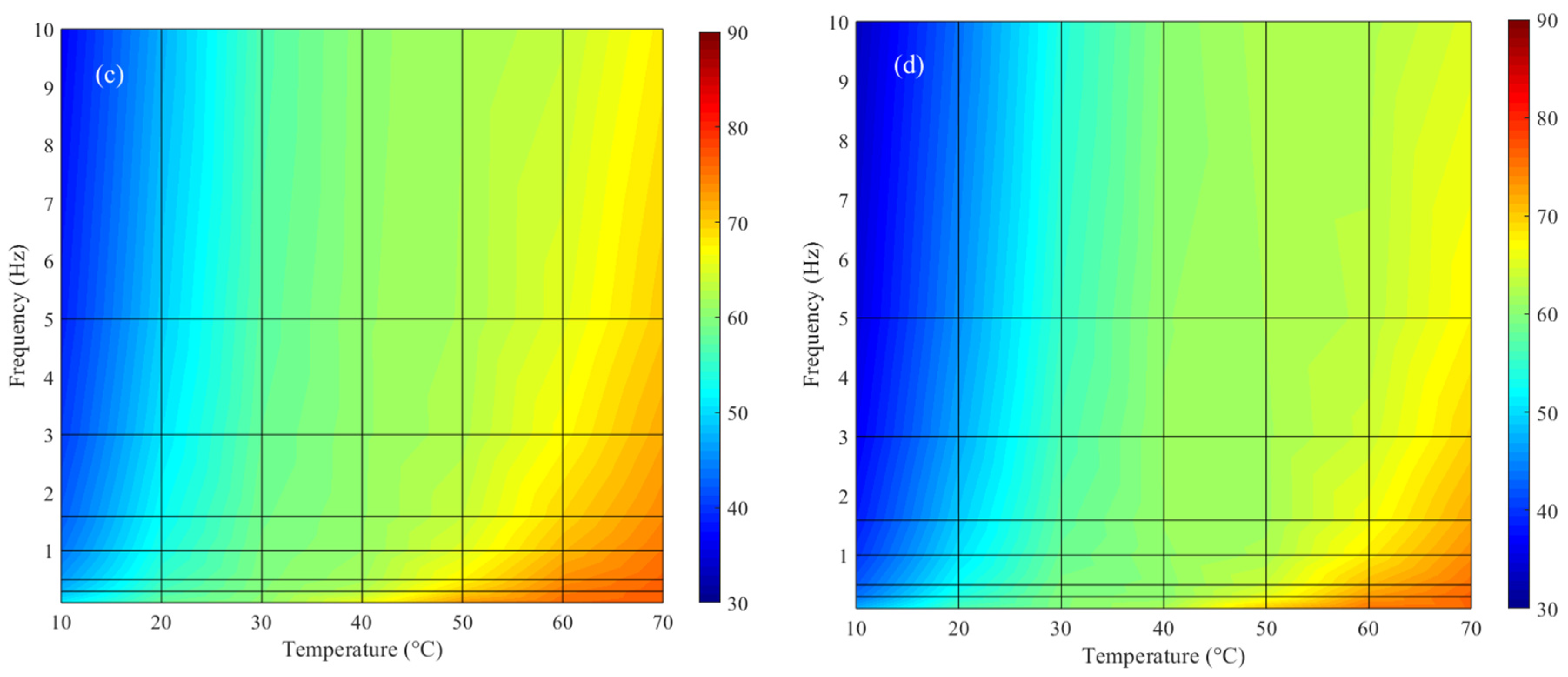 Preprints 94063 g006b