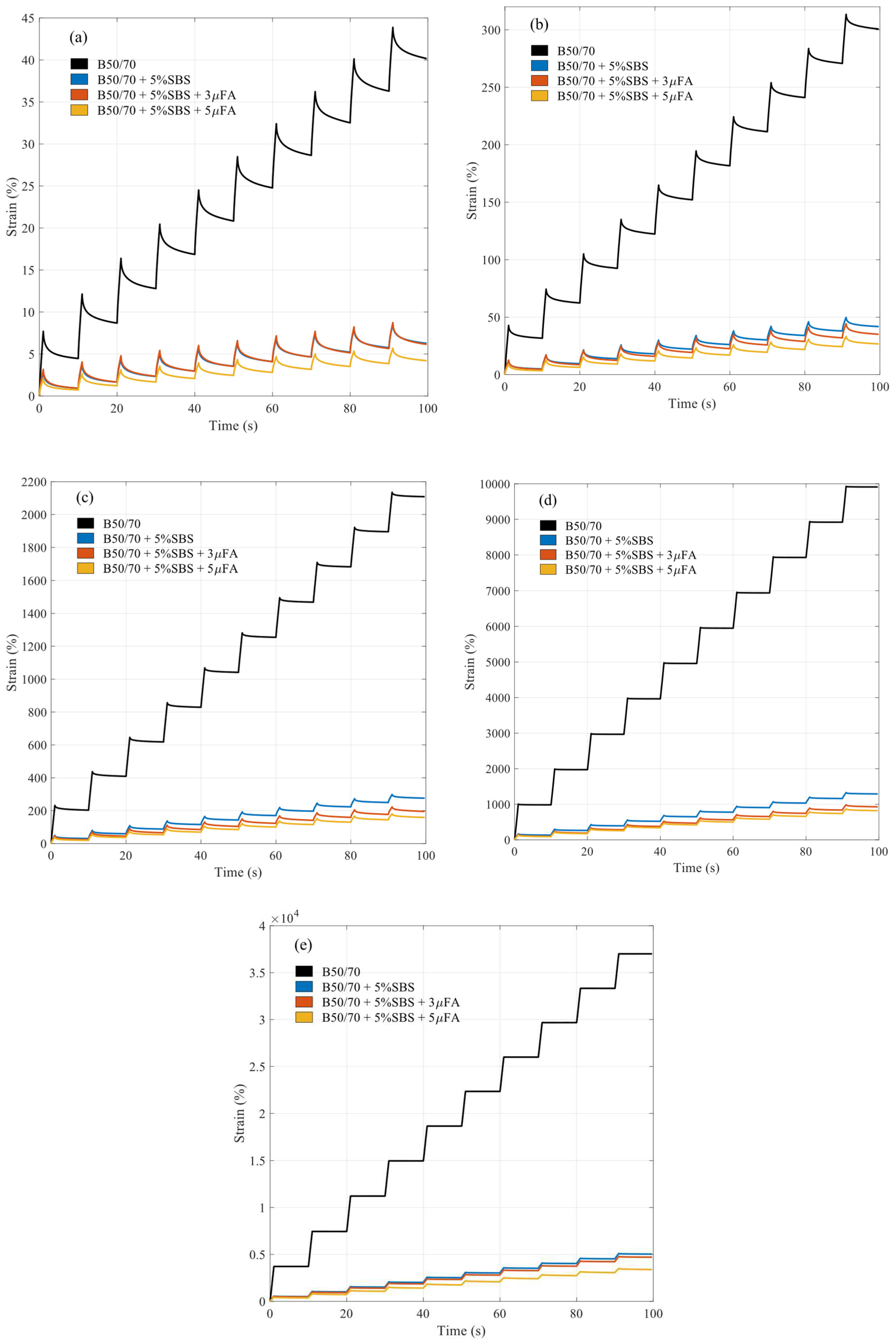 Preprints 94063 g007