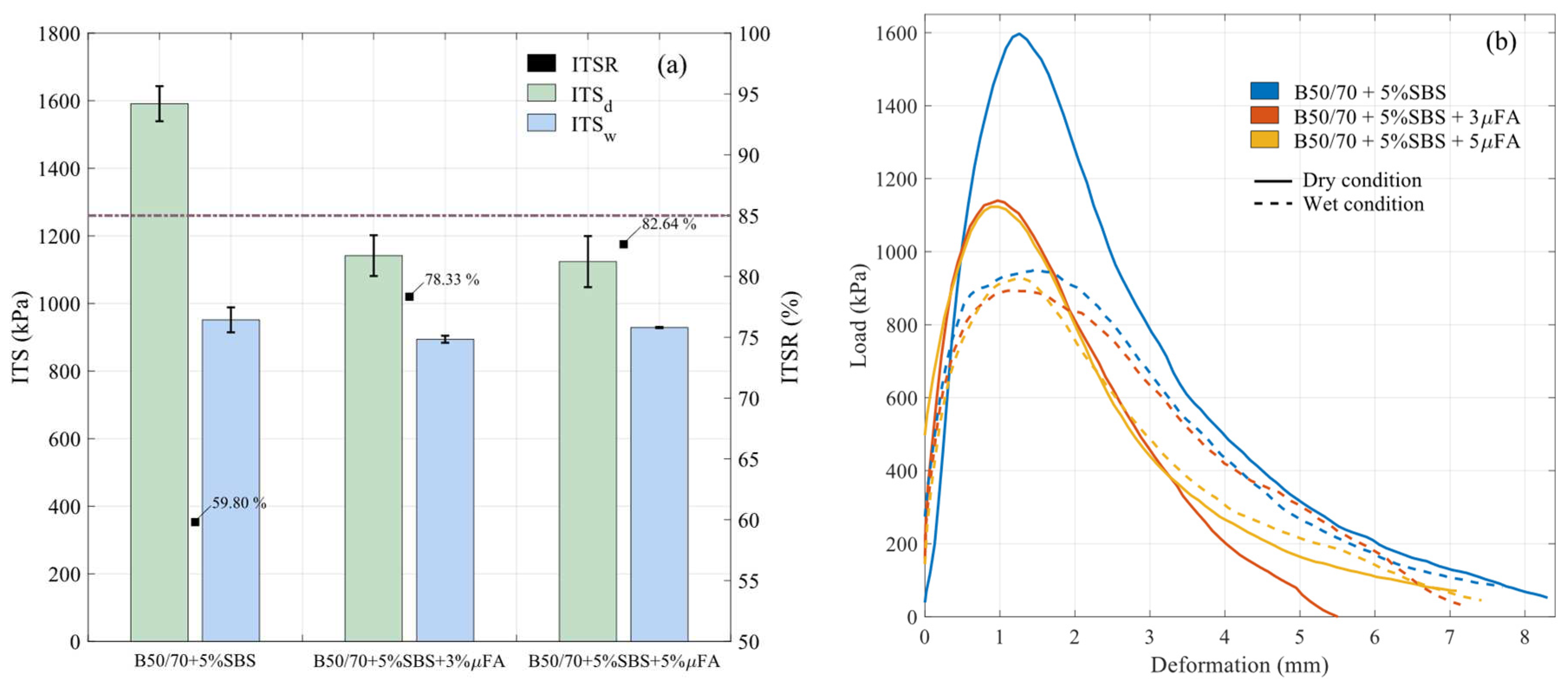 Preprints 94063 g012