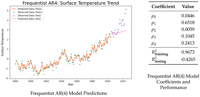 Preprints 152480 i002