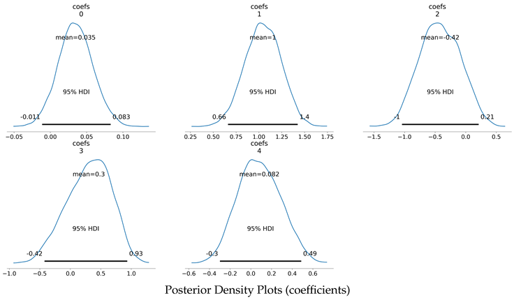 Preprints 152480 i003