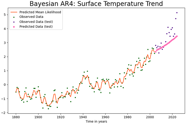 Preprints 152480 i004