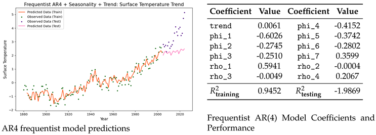Preprints 152480 i005