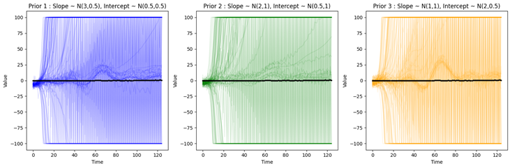 Preprints 152480 i006