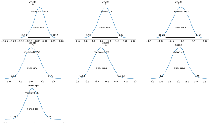 Preprints 152480 i007