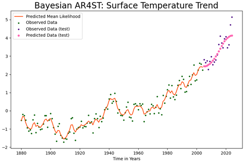 Preprints 152480 i008