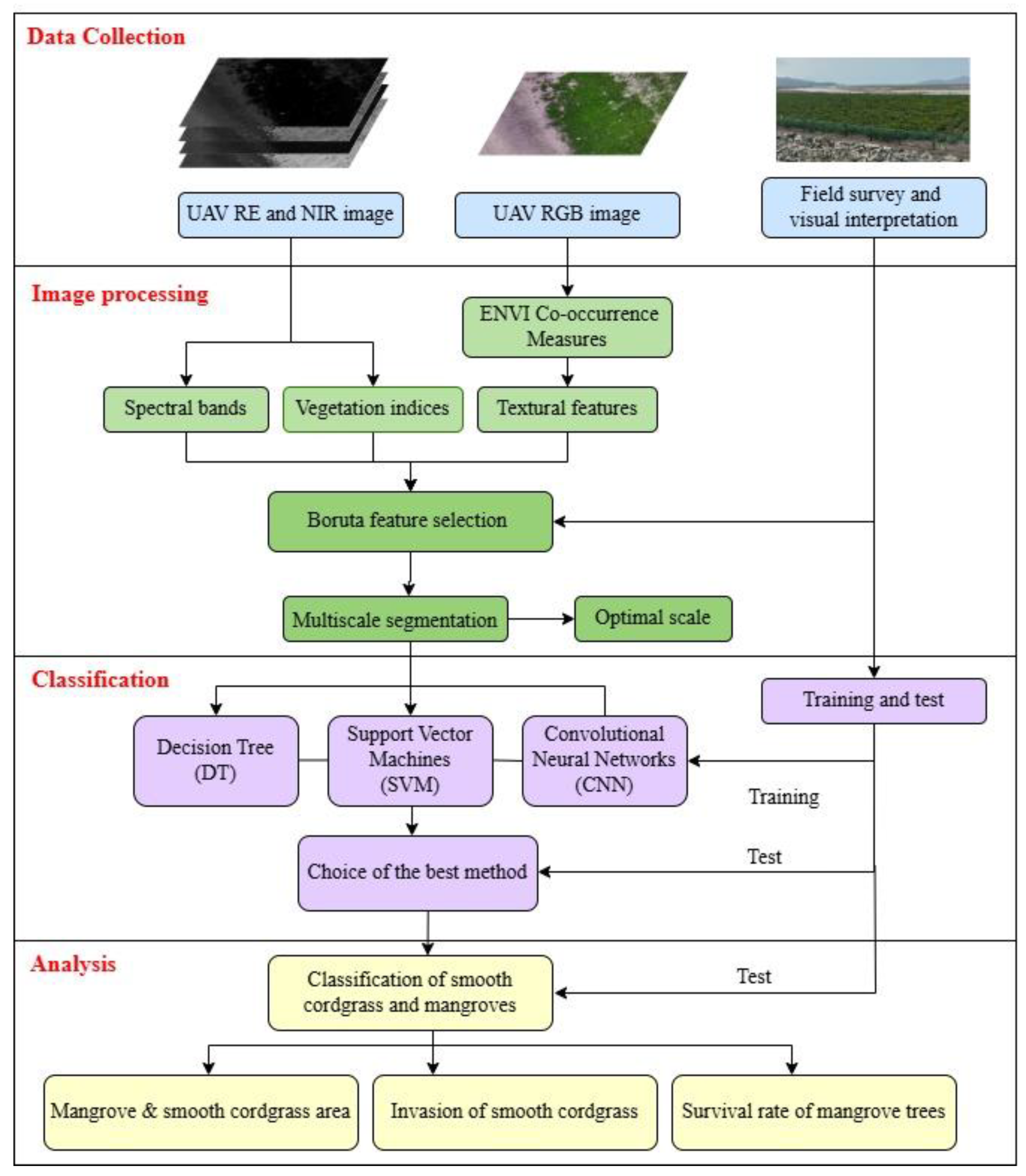 Preprints 188869 g002