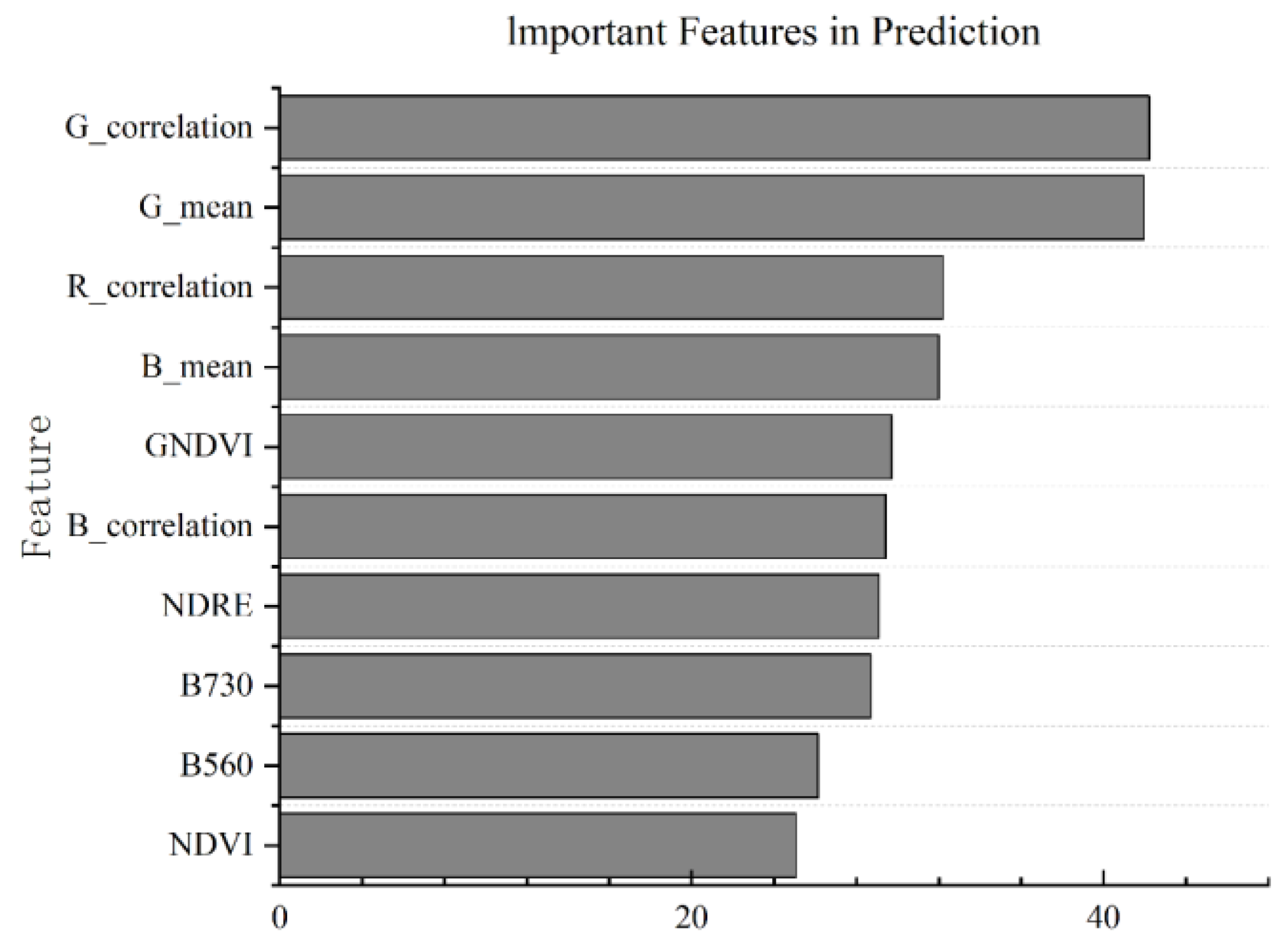 Preprints 188869 g004