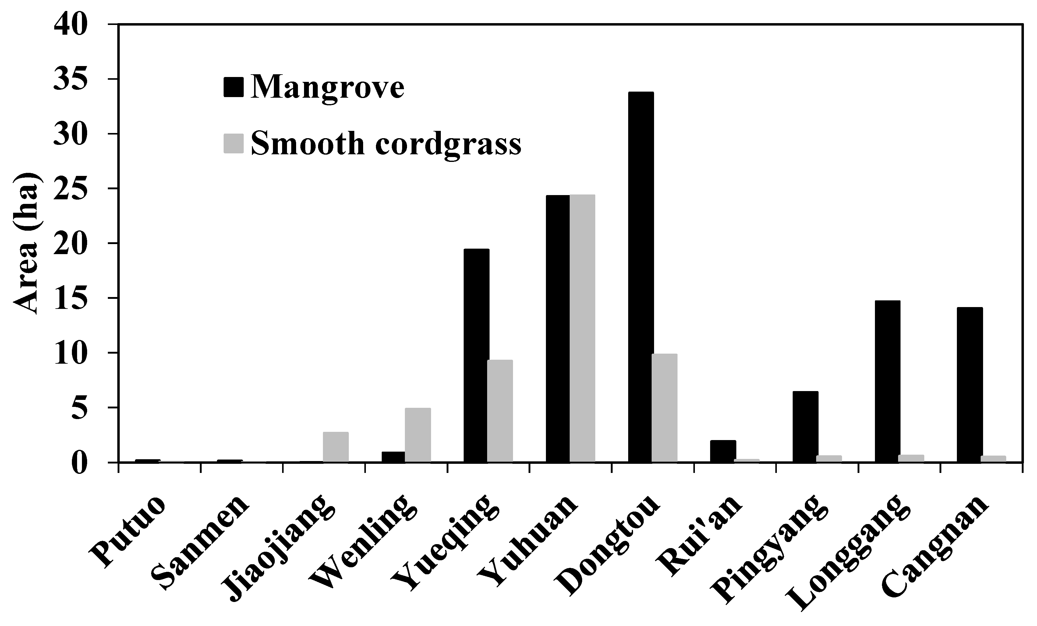 Preprints 188869 g007