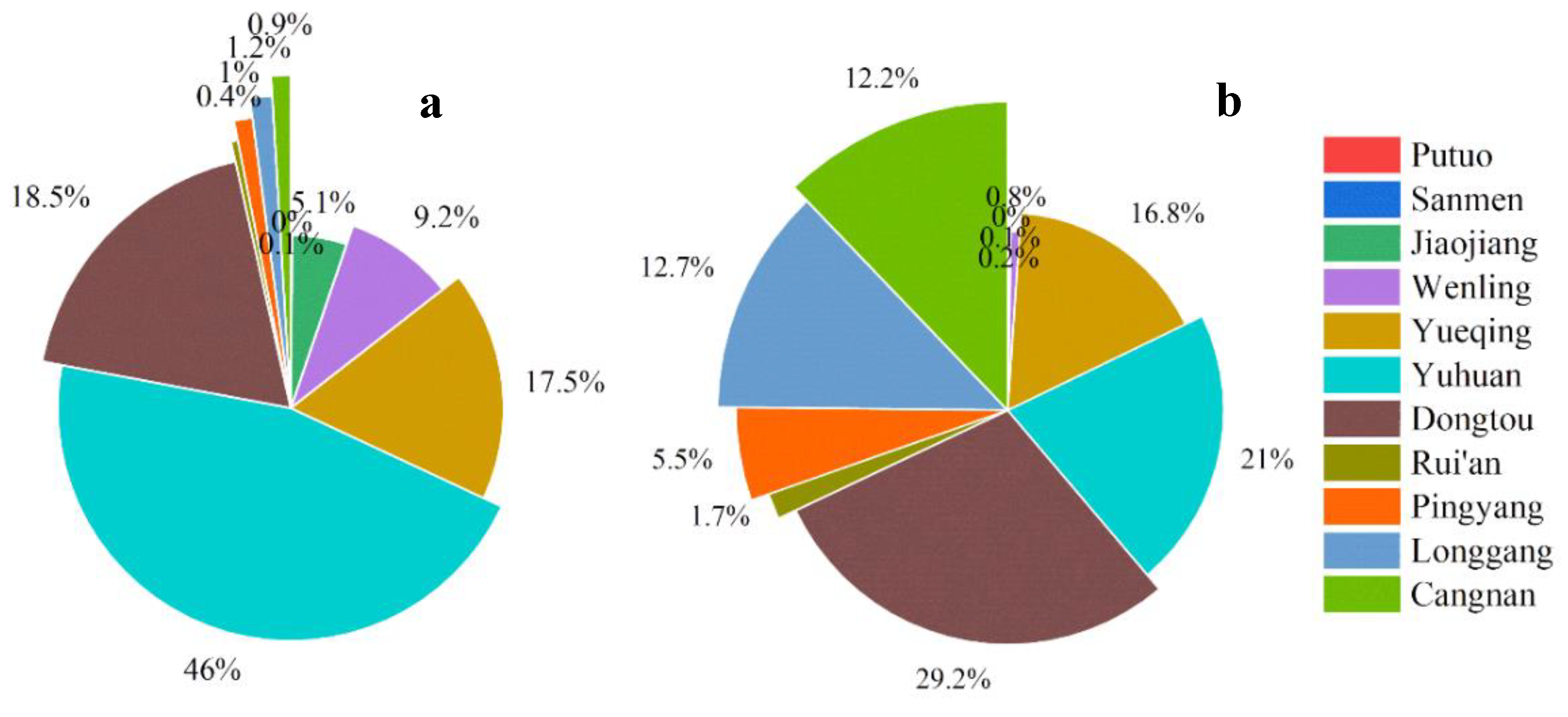 Preprints 188869 g010
