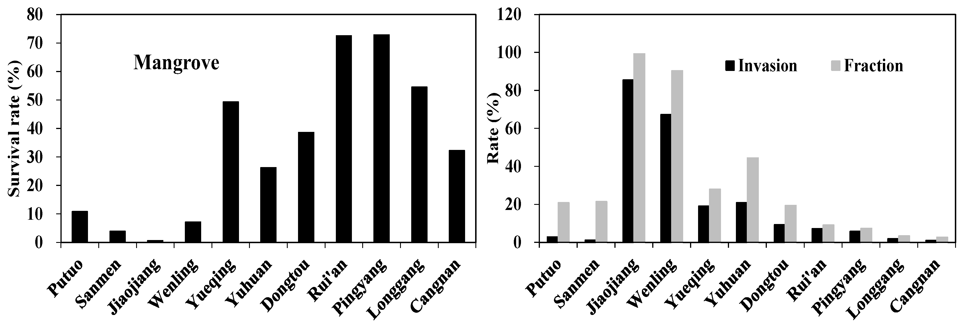 Preprints 188869 g011