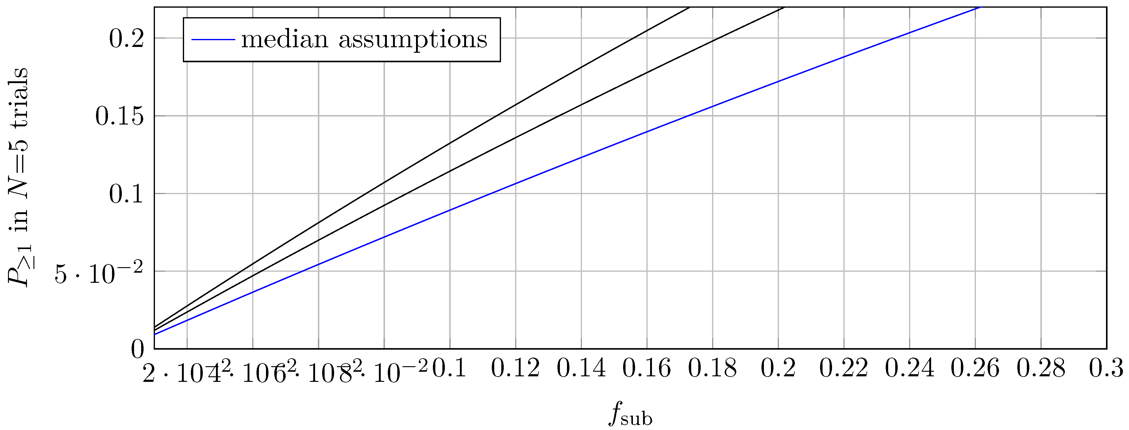 Preprints 177075 g001