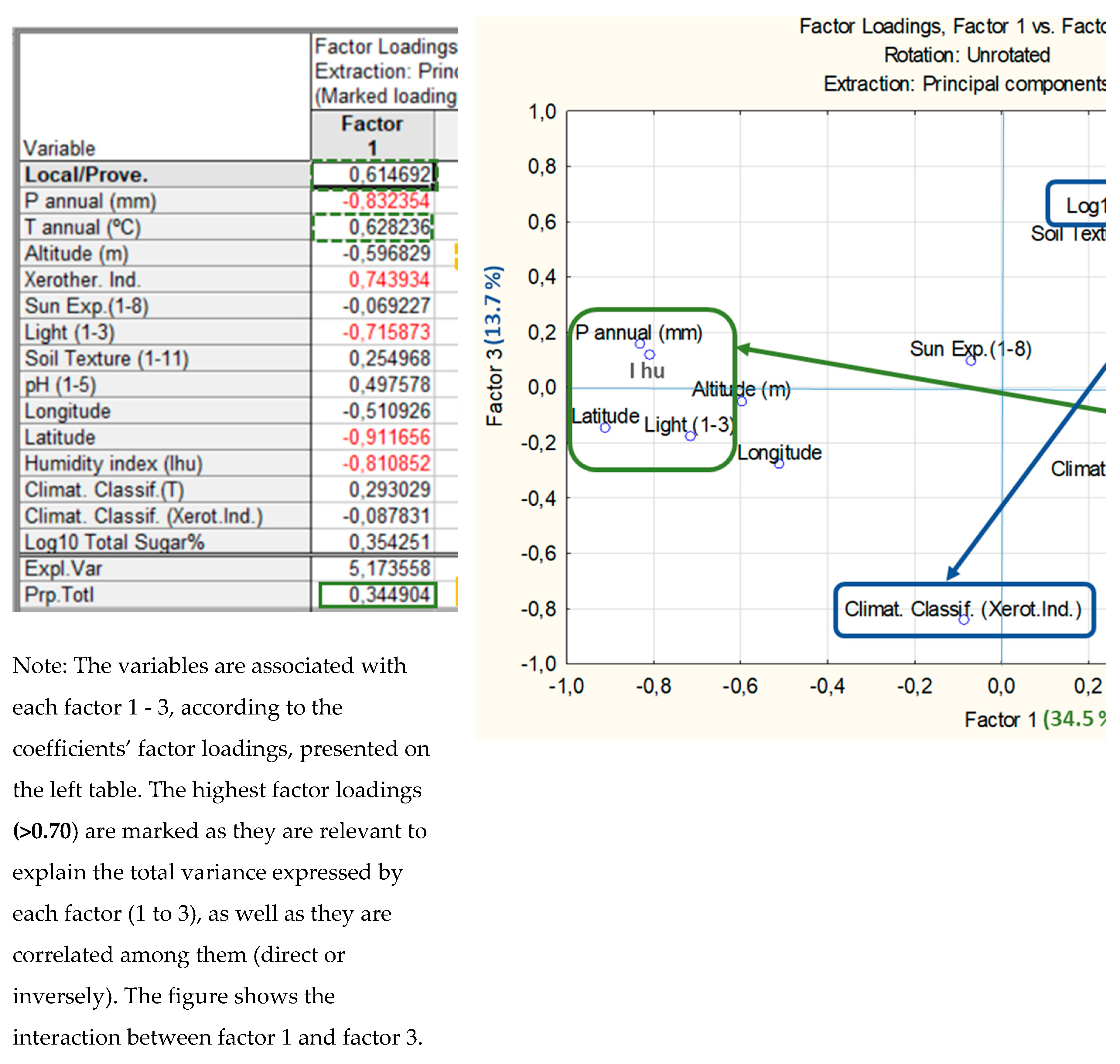 Preprints 138226 g003