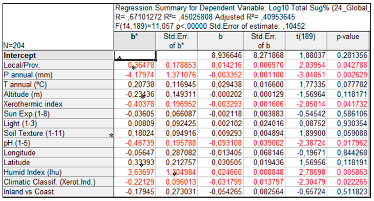 Preprints 138226 i001