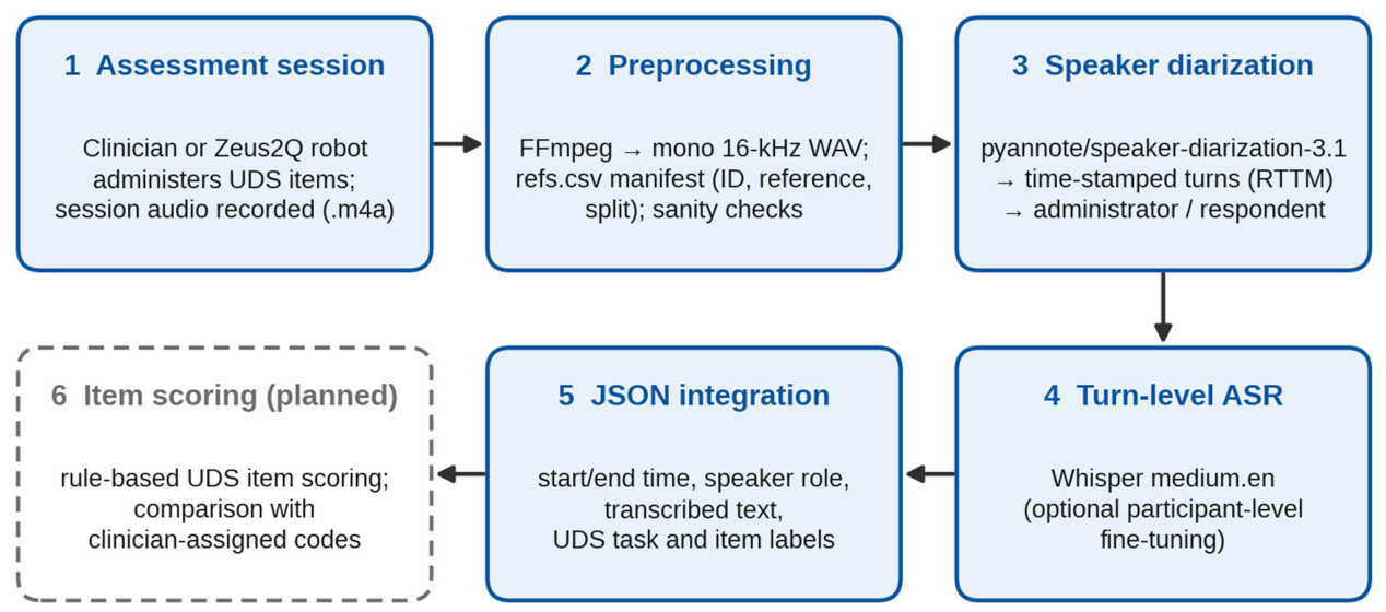 Preprints 237842 g001