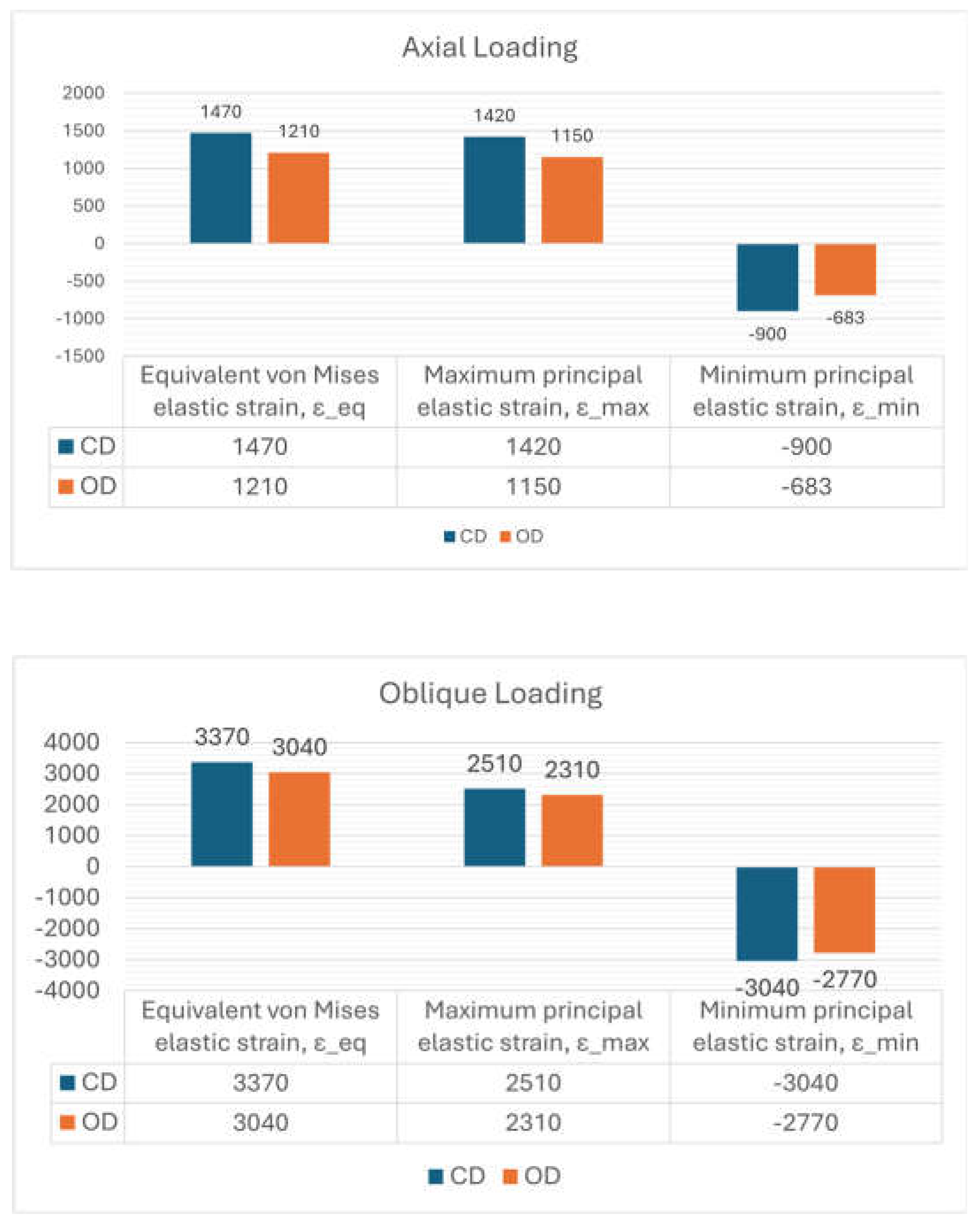 Preprints 198944 g002