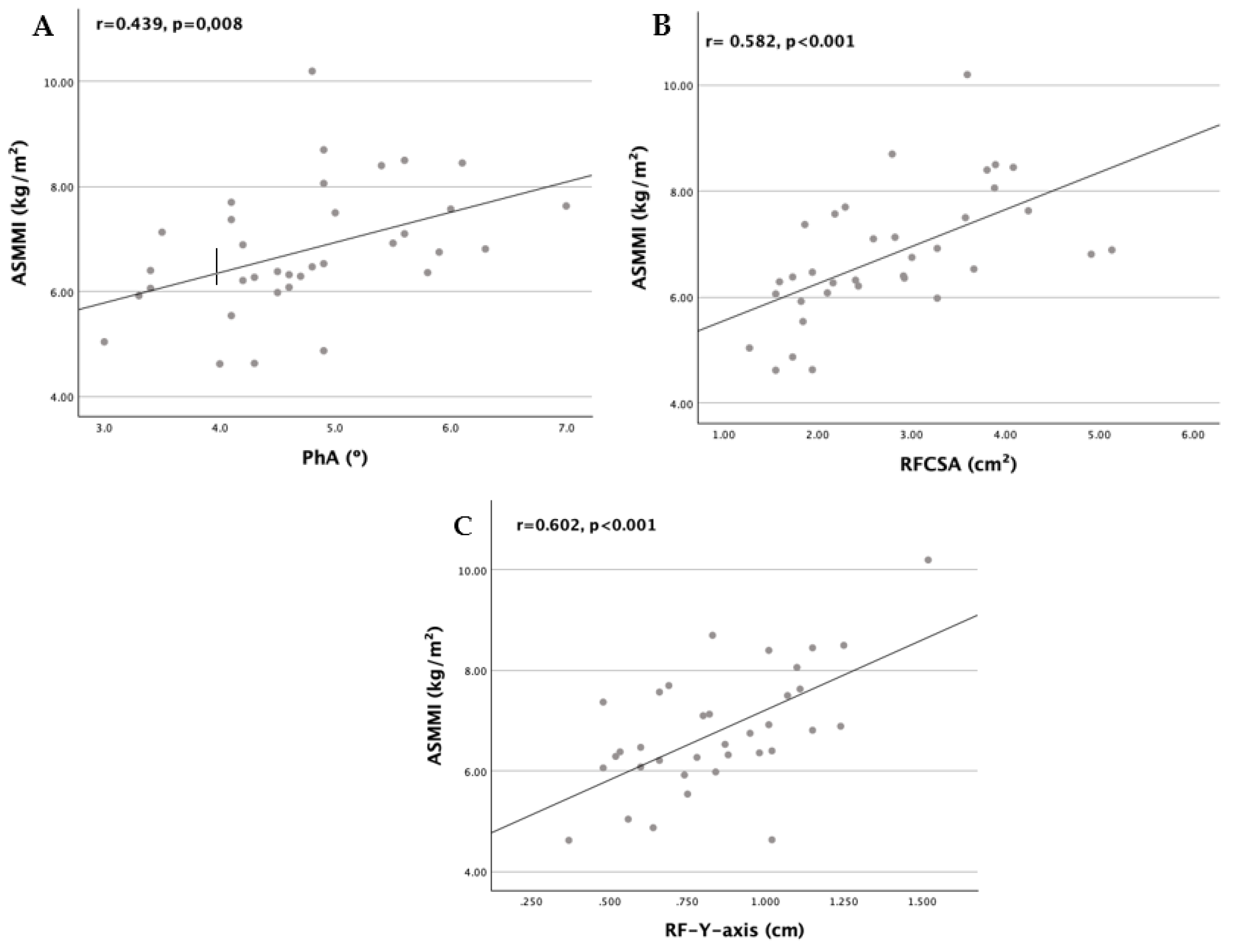 Preprints 139858 g002