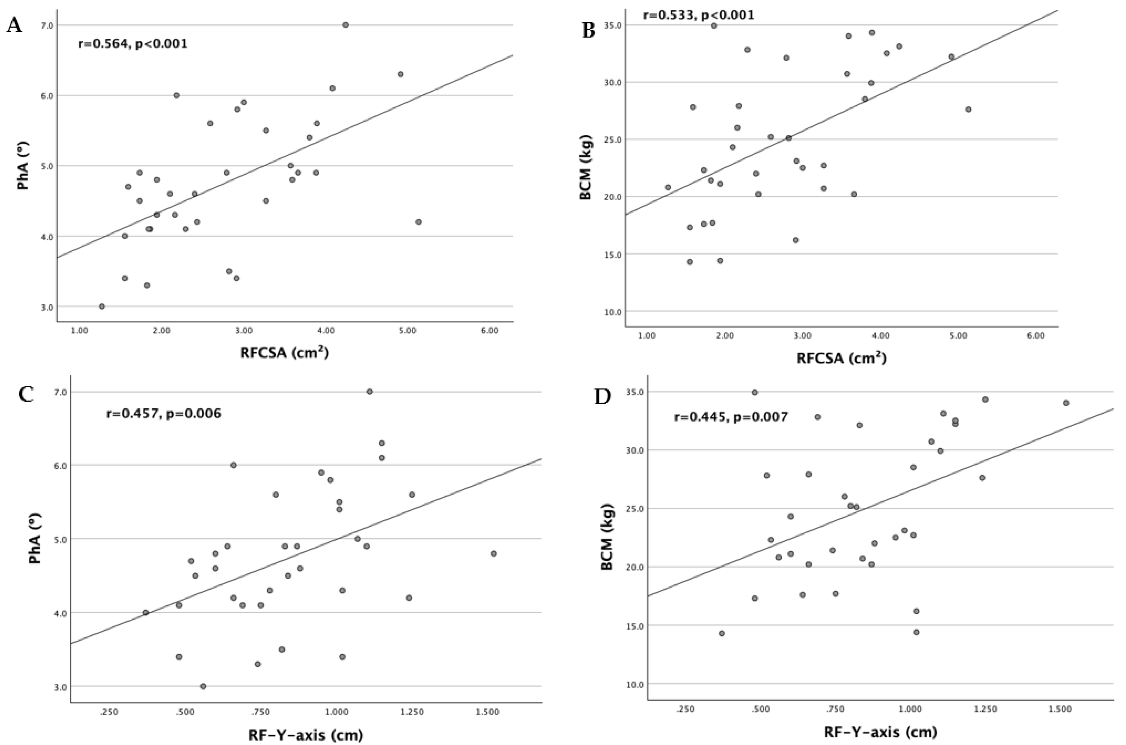 Preprints 139858 g003