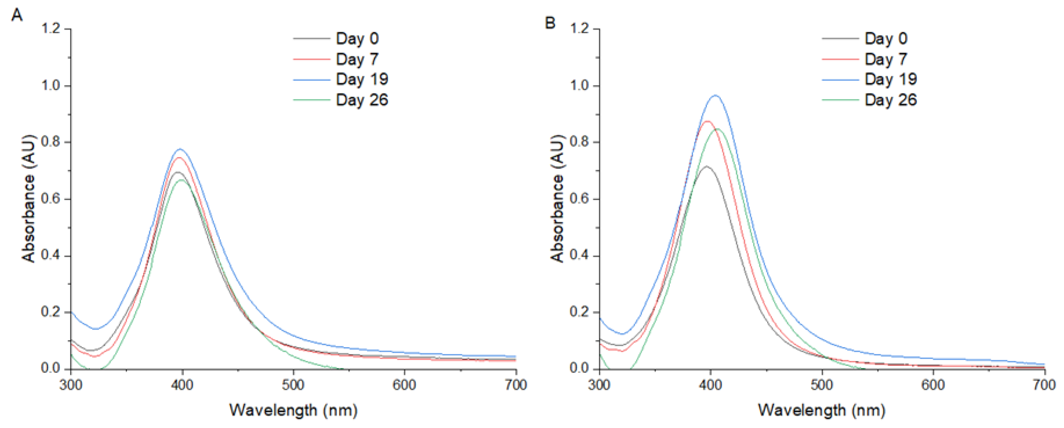 Preprints 146280 g001