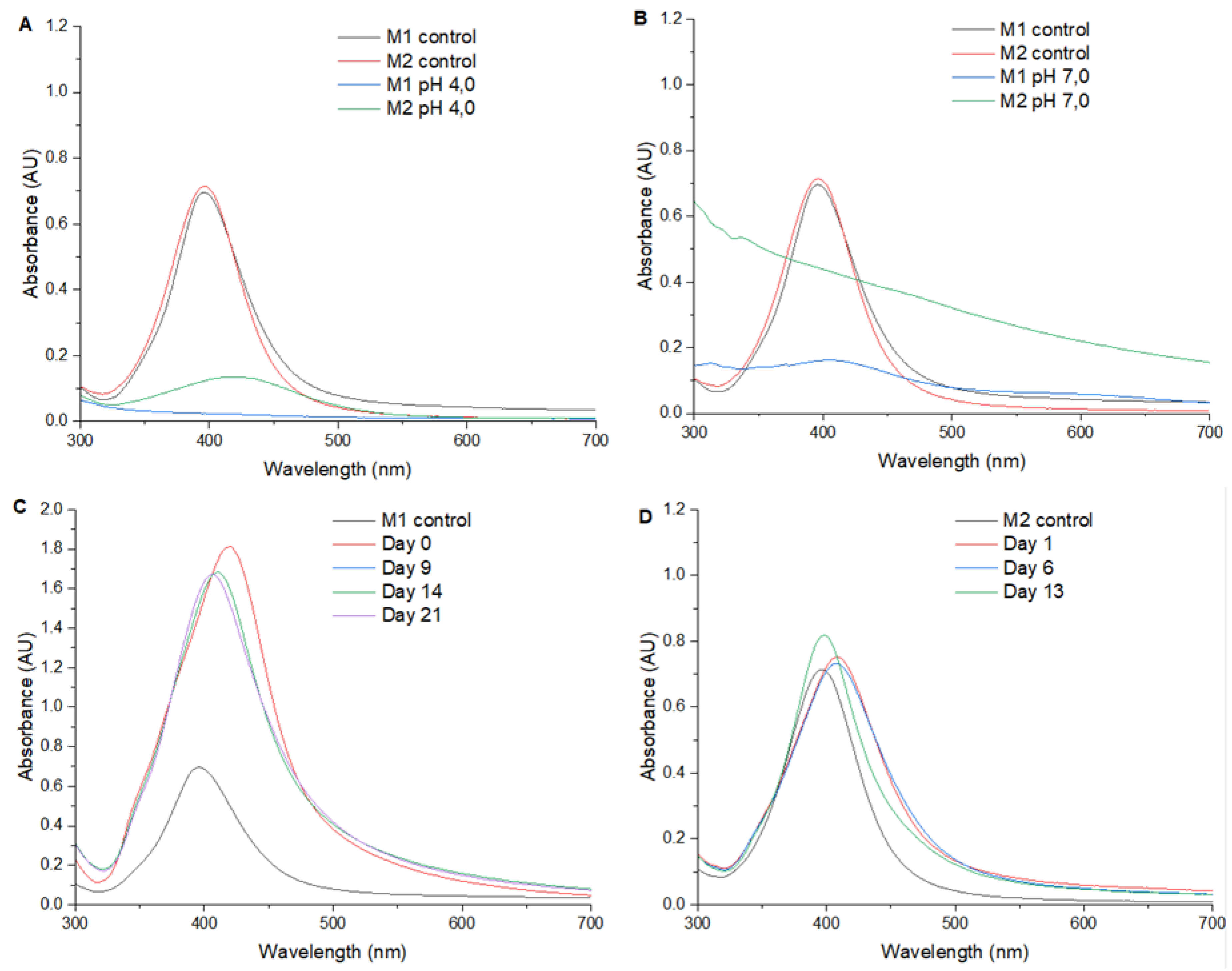 Preprints 146280 g002