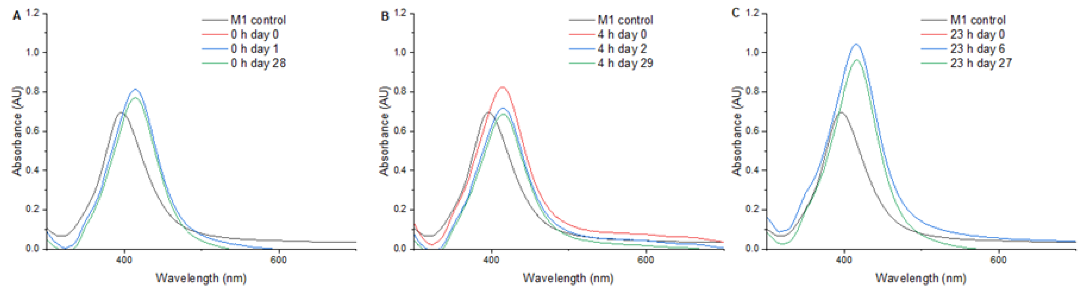 Preprints 146280 g003