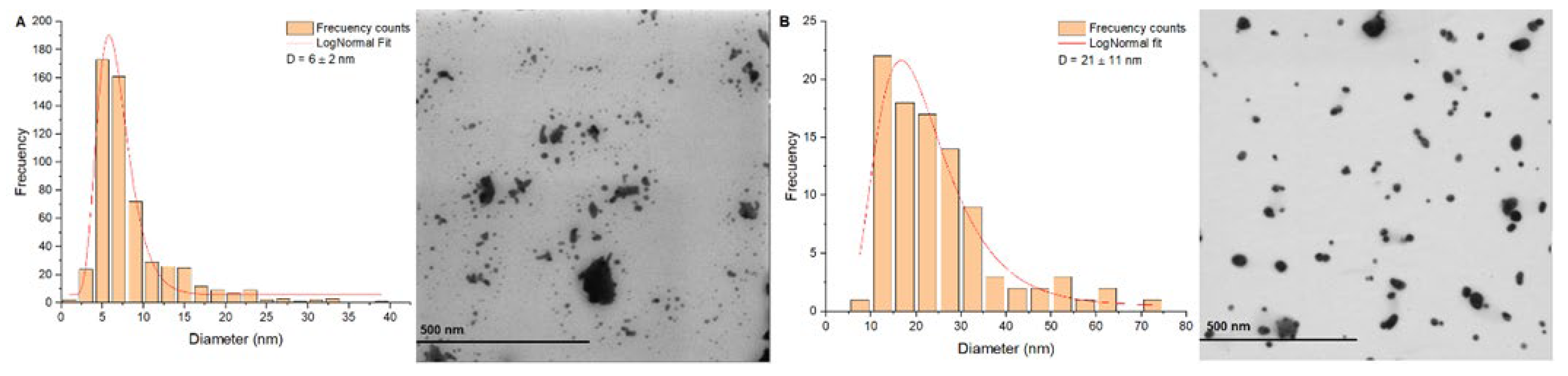 Preprints 146280 g004