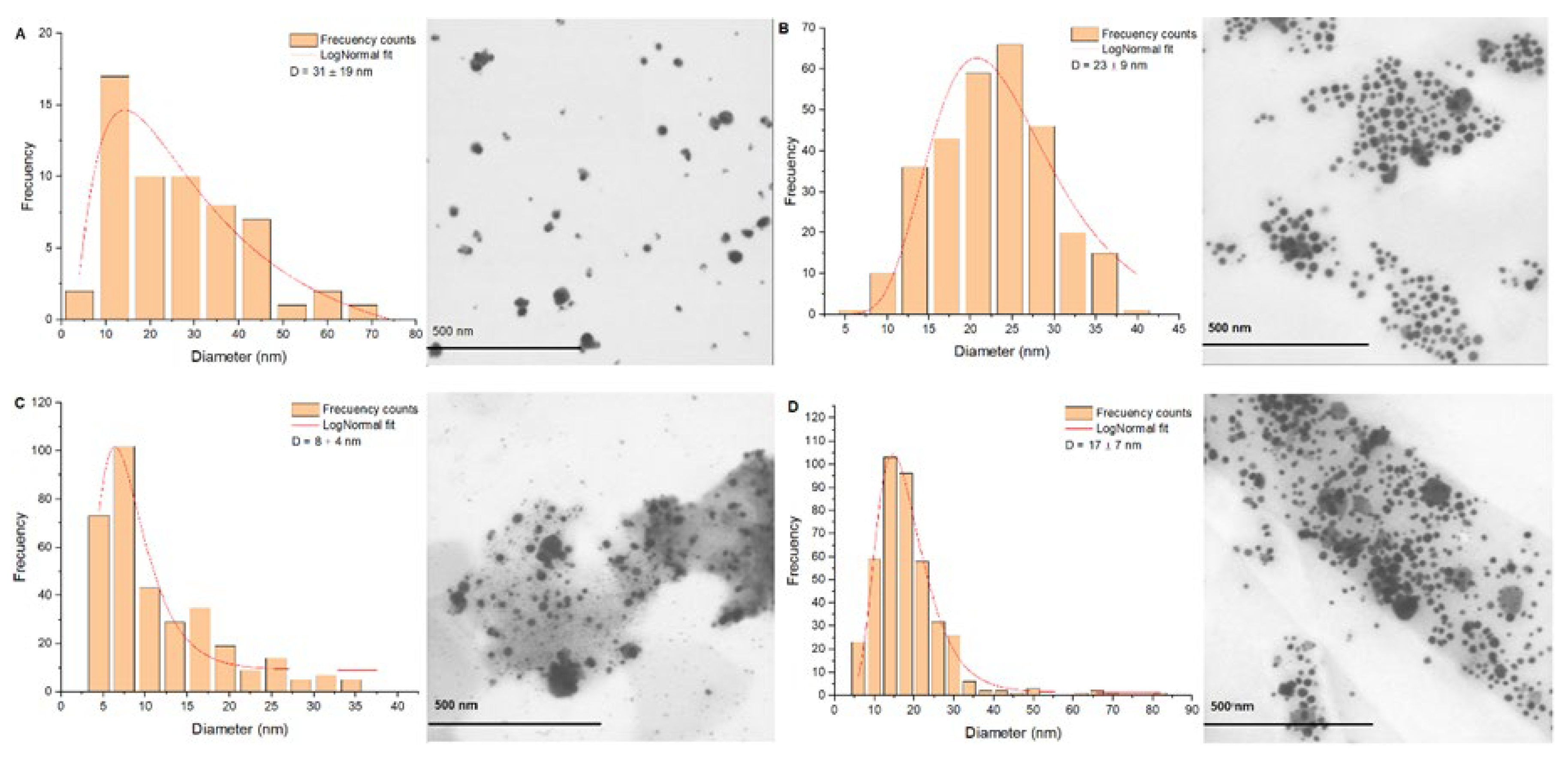 Preprints 146280 g005