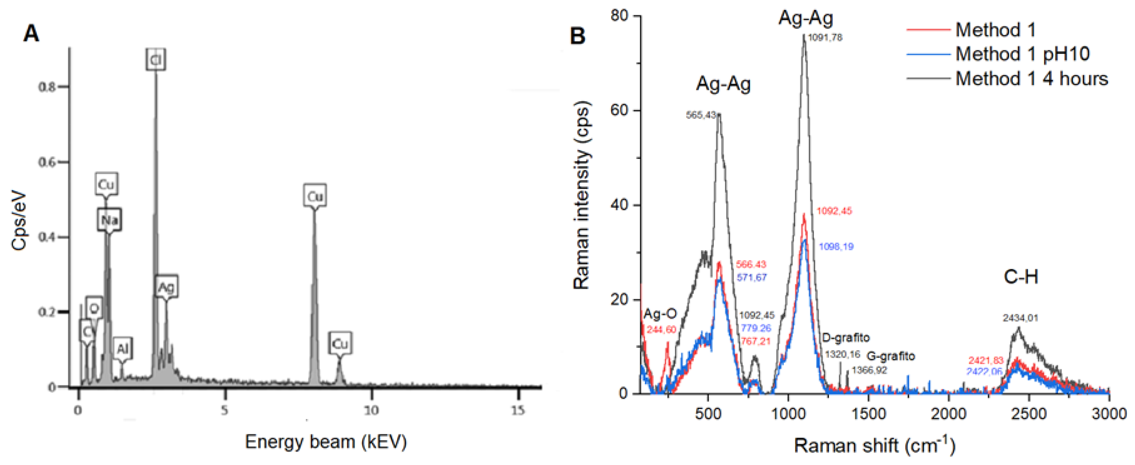 Preprints 146280 g006