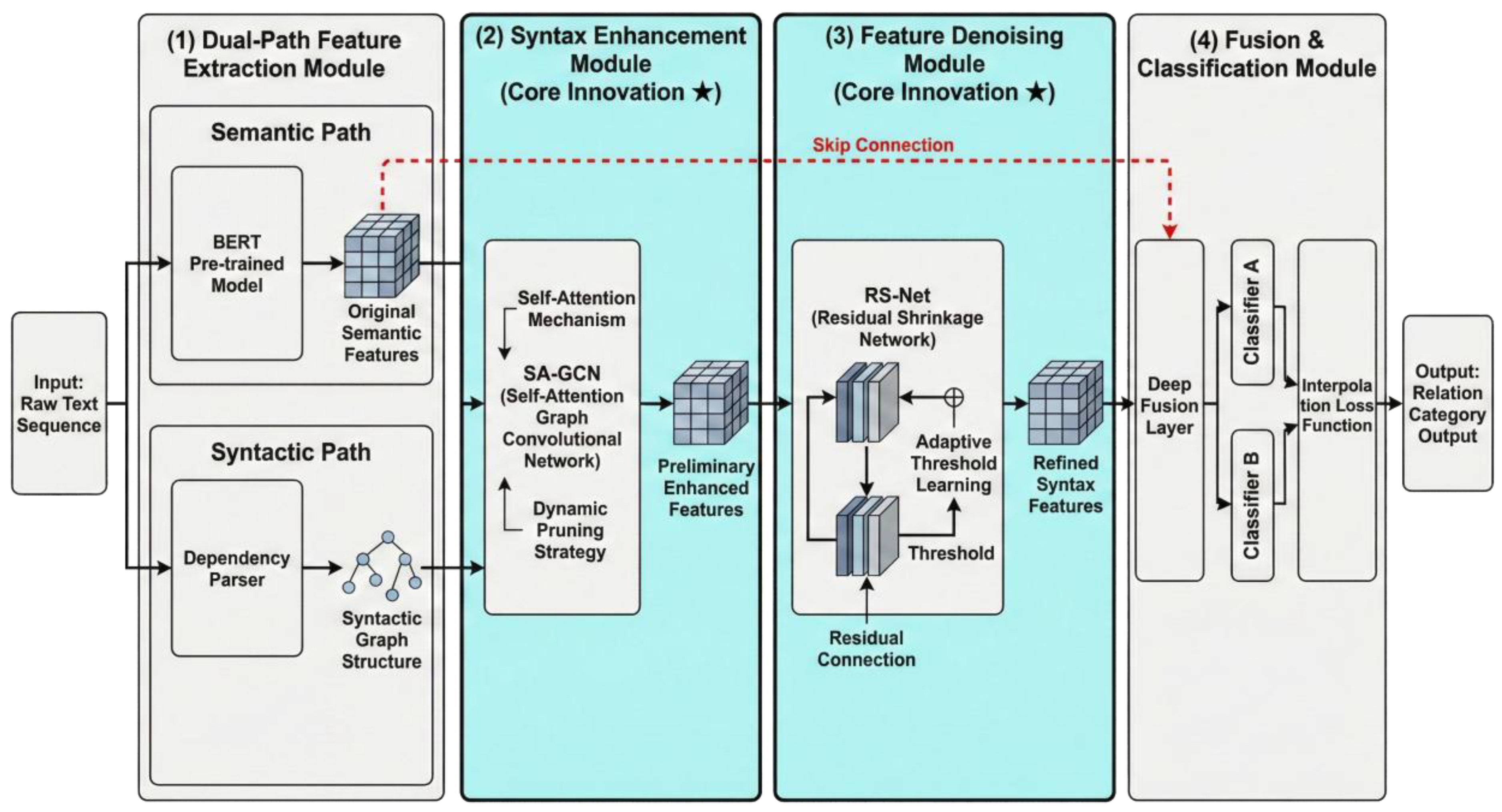 Preprints 196079 g001