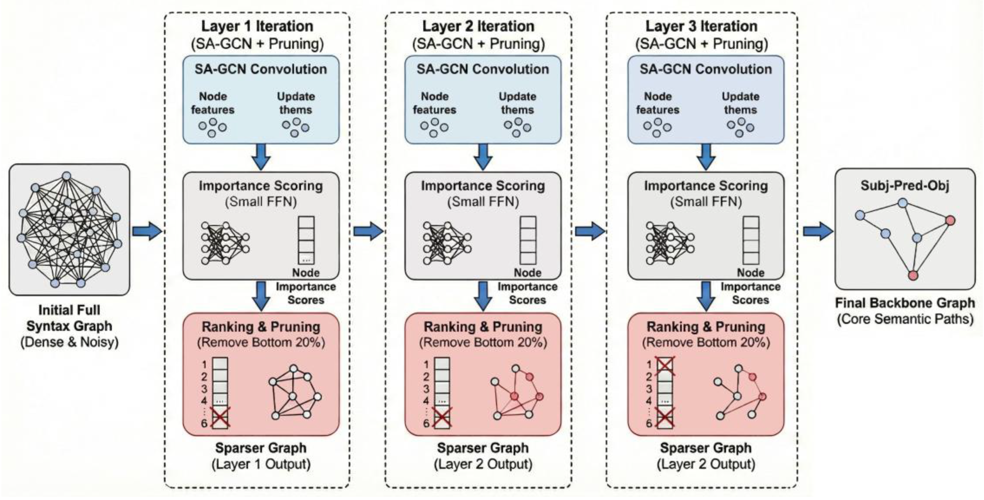 Preprints 196079 g002
