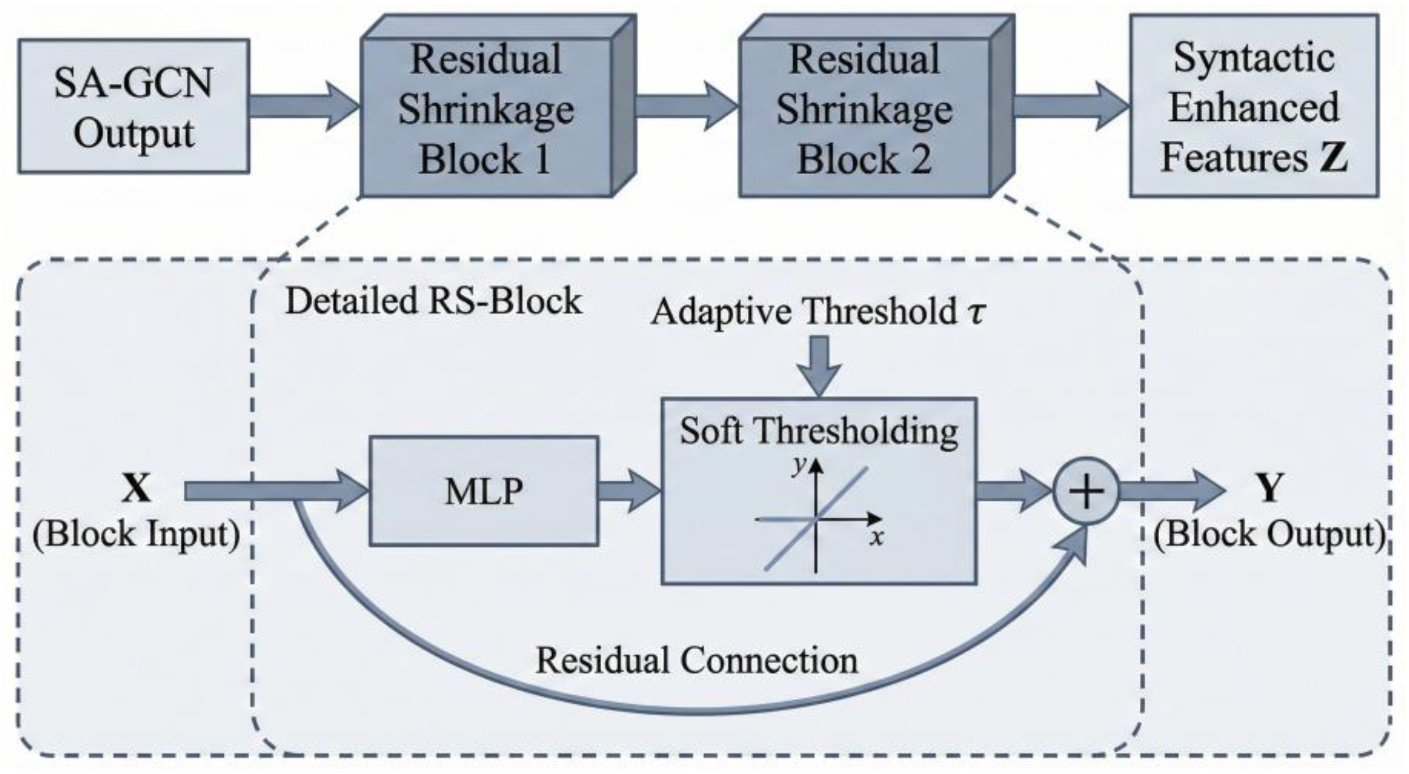 Preprints 196079 g003