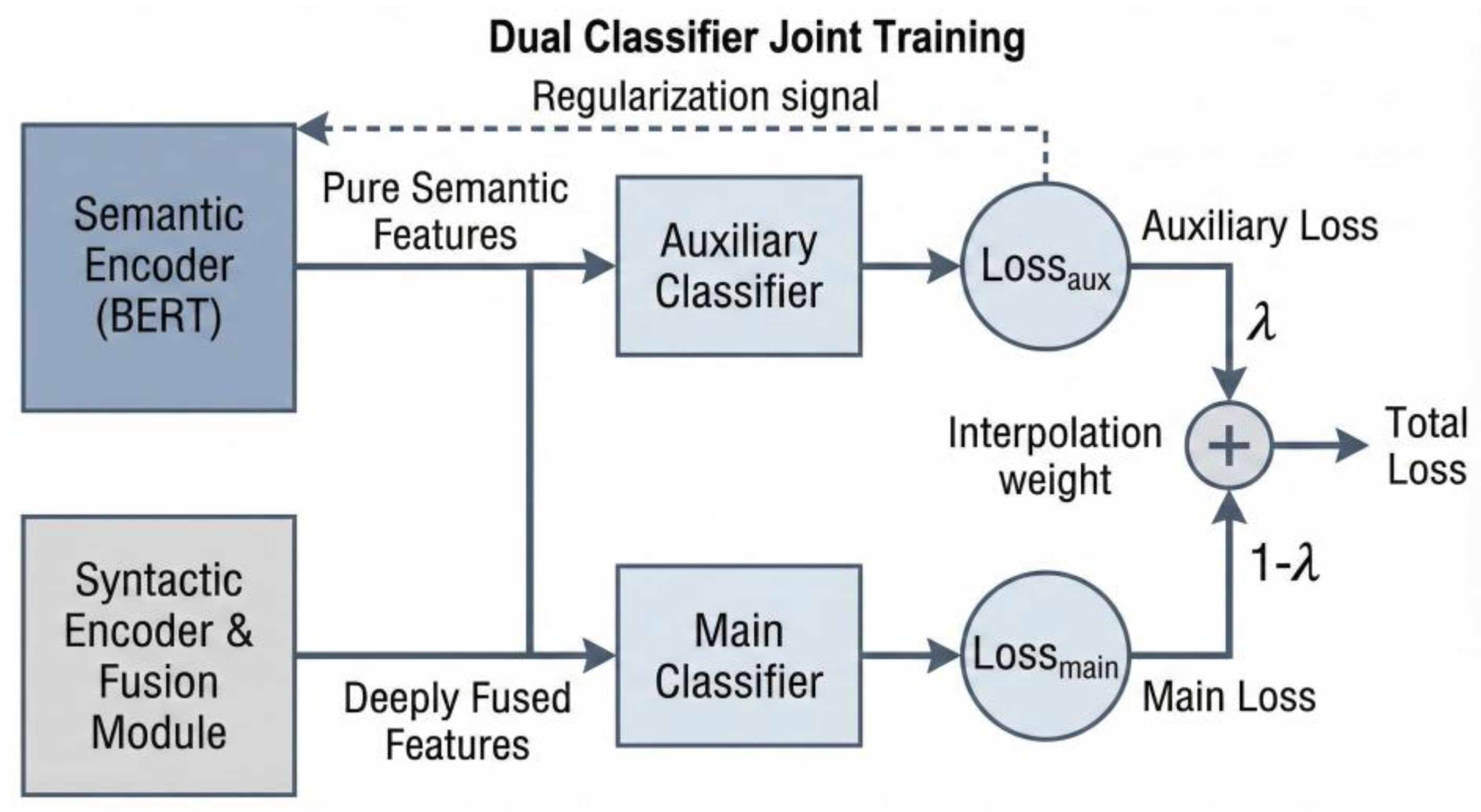 Preprints 196079 g004