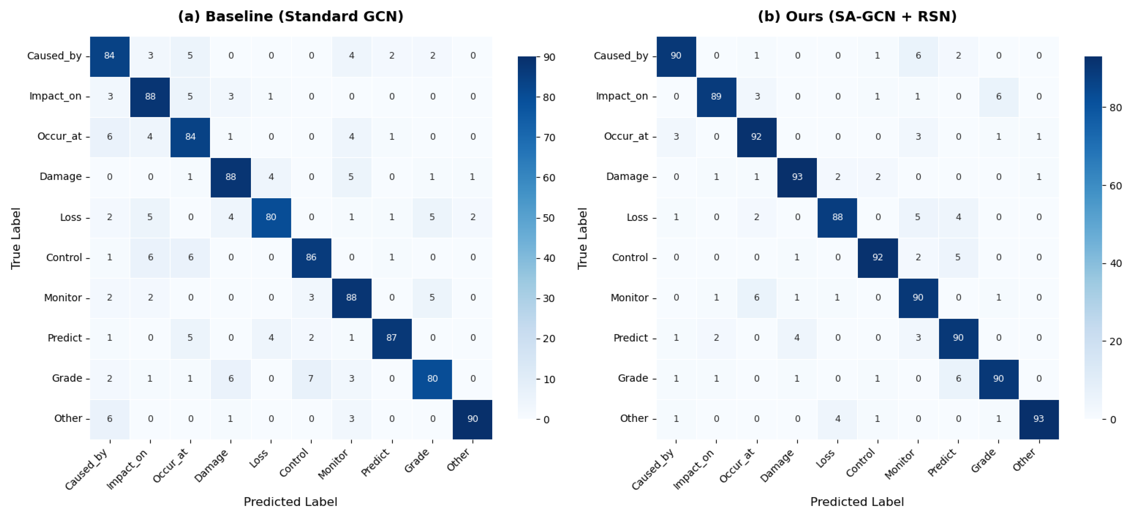 Preprints 196079 g005