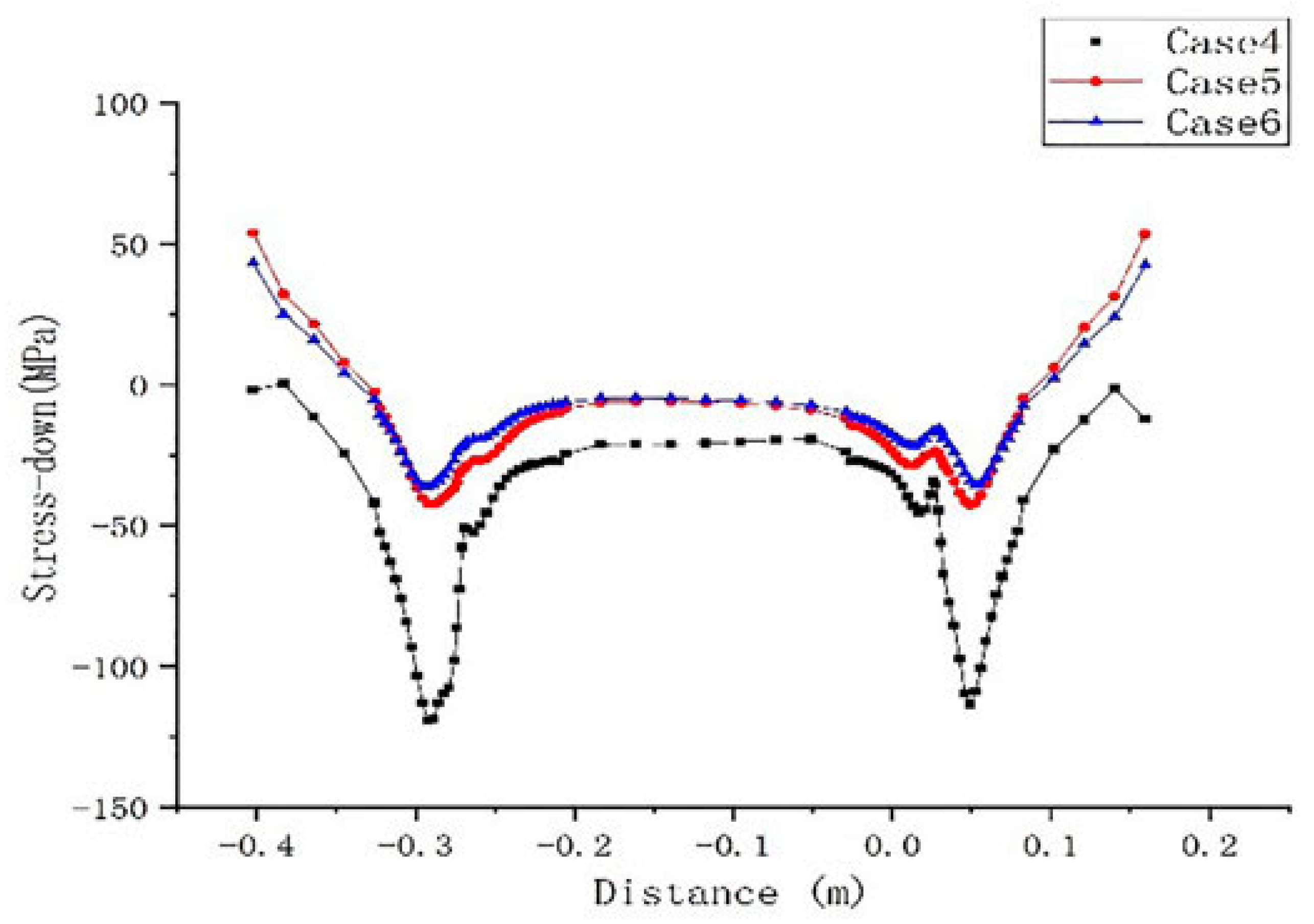Preprints 193845 g002