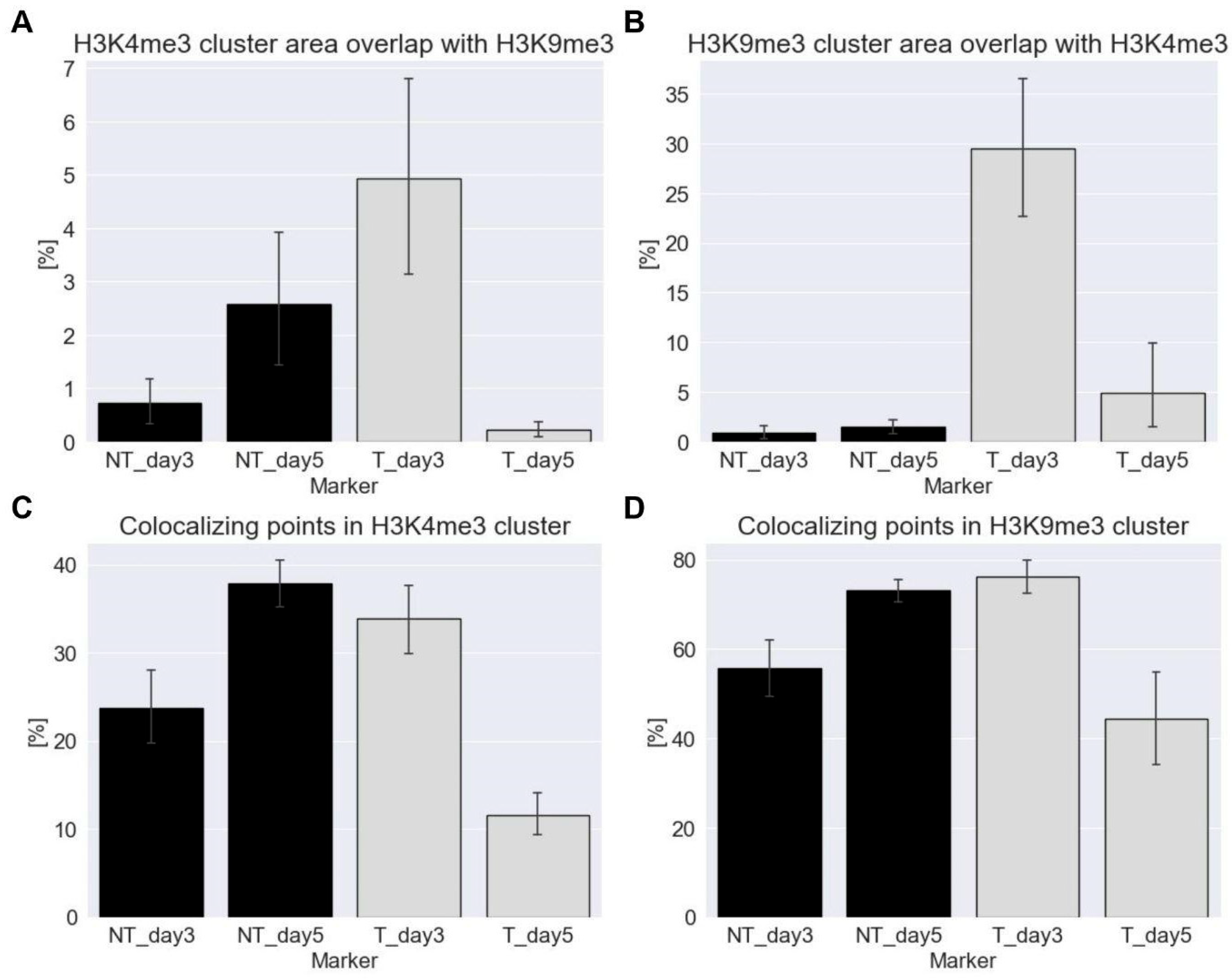 Preprints 163529 g004