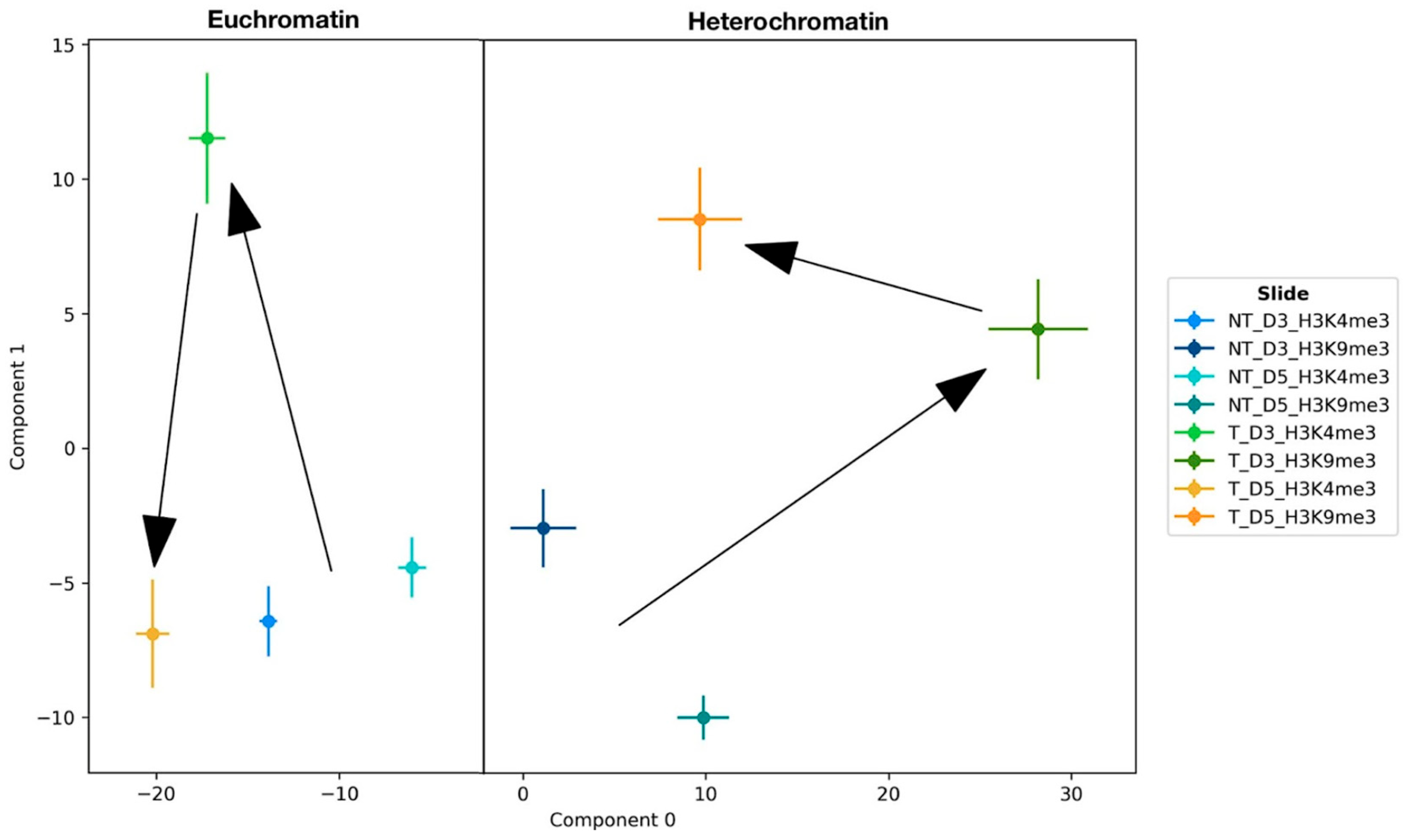 Preprints 163529 g005